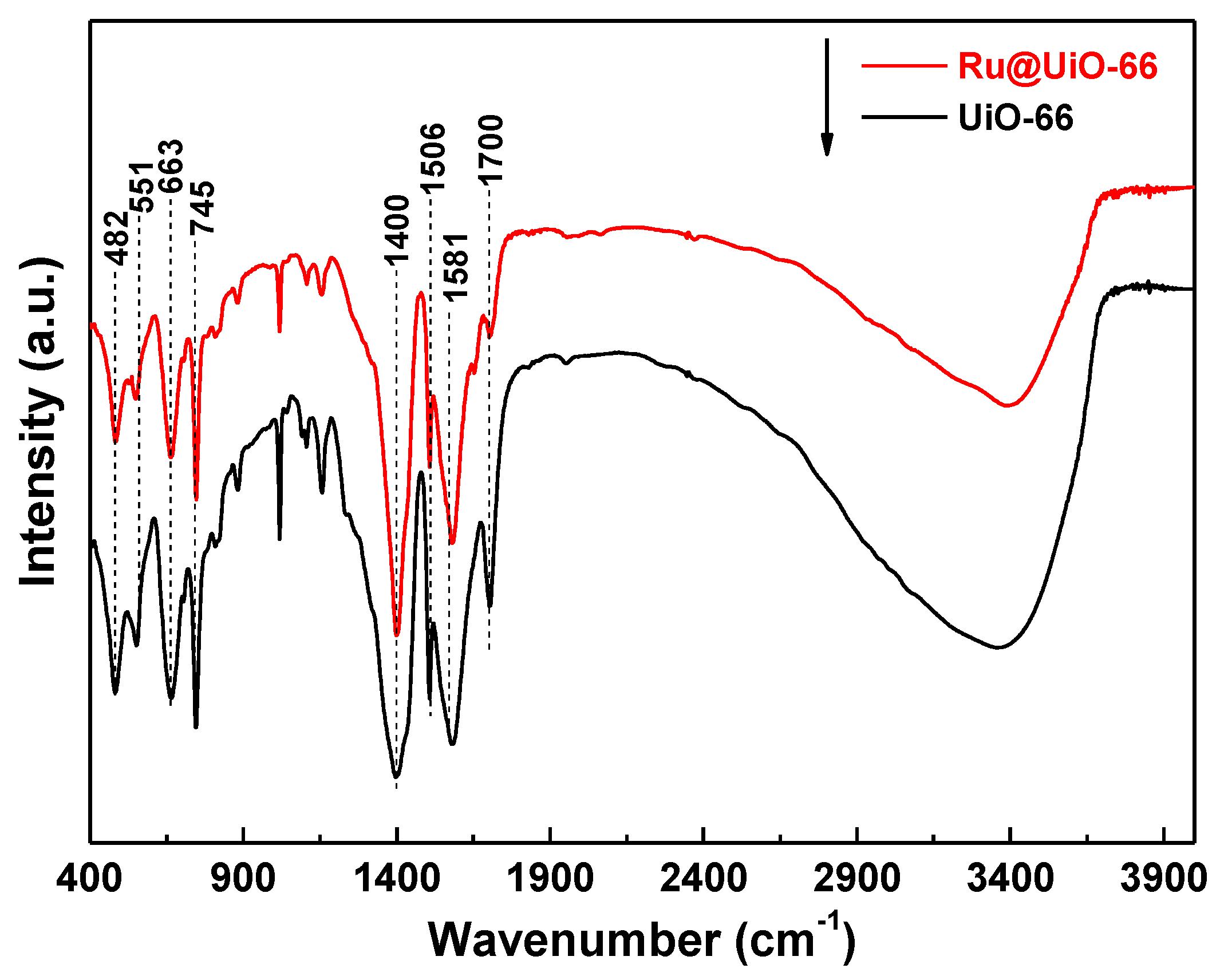 Nanomaterials 09 01432 g003