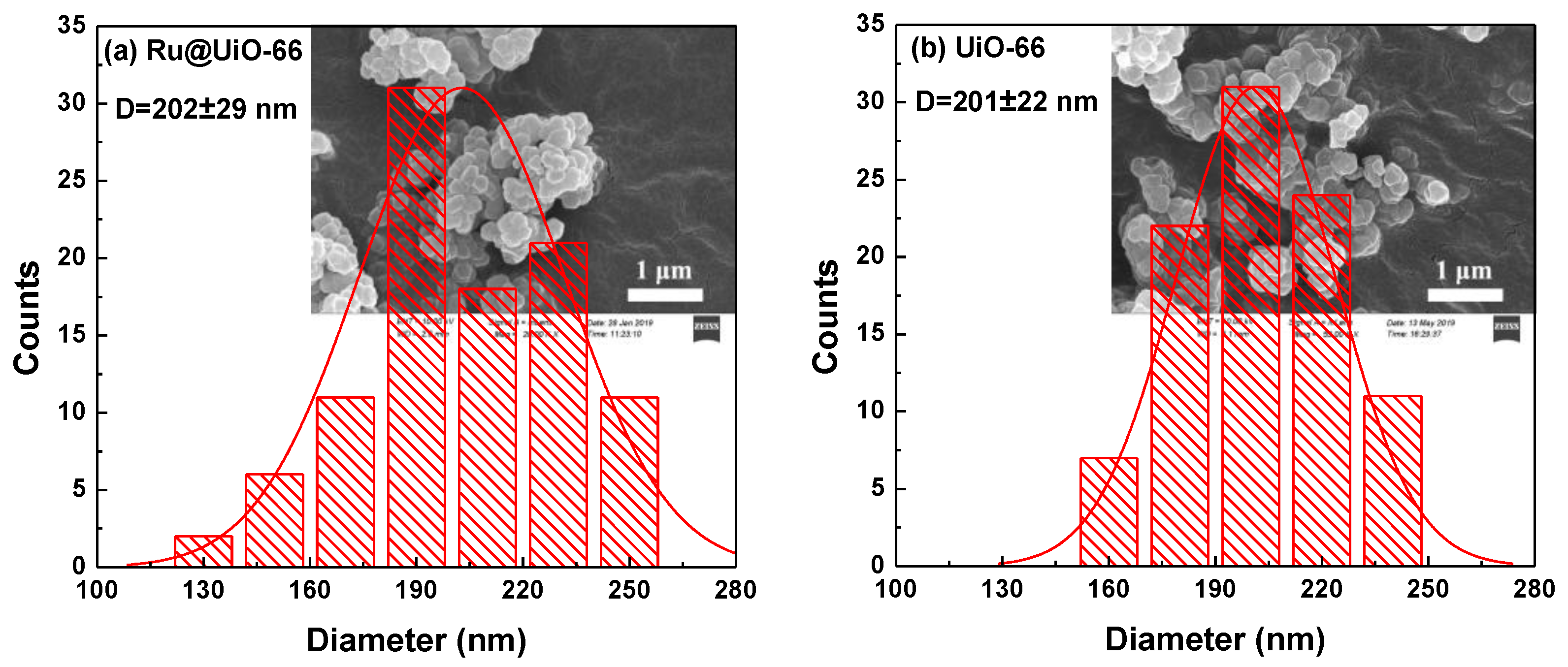 Nanomaterials 09 01432 g004
