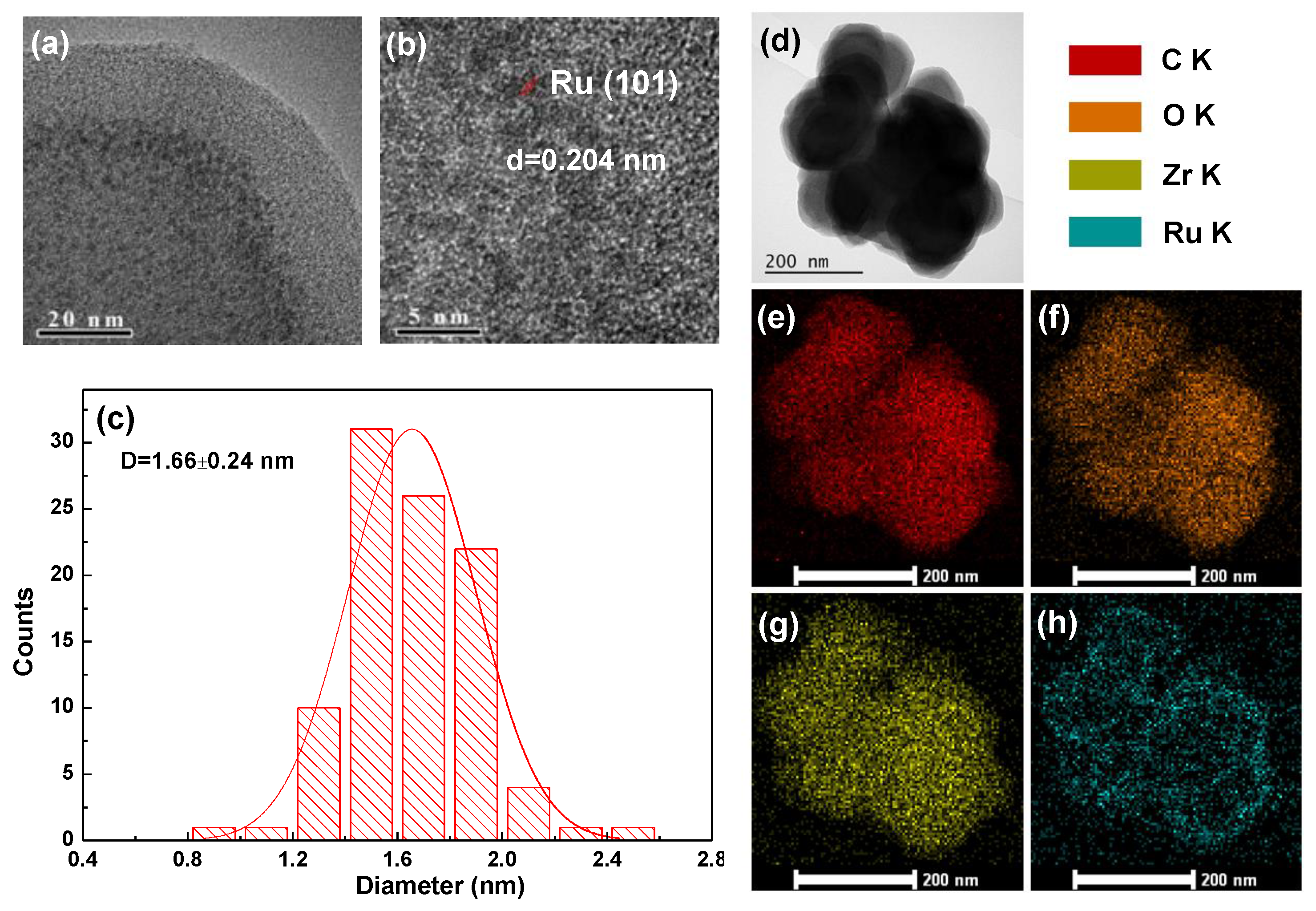 Nanomaterials 09 01432 g006