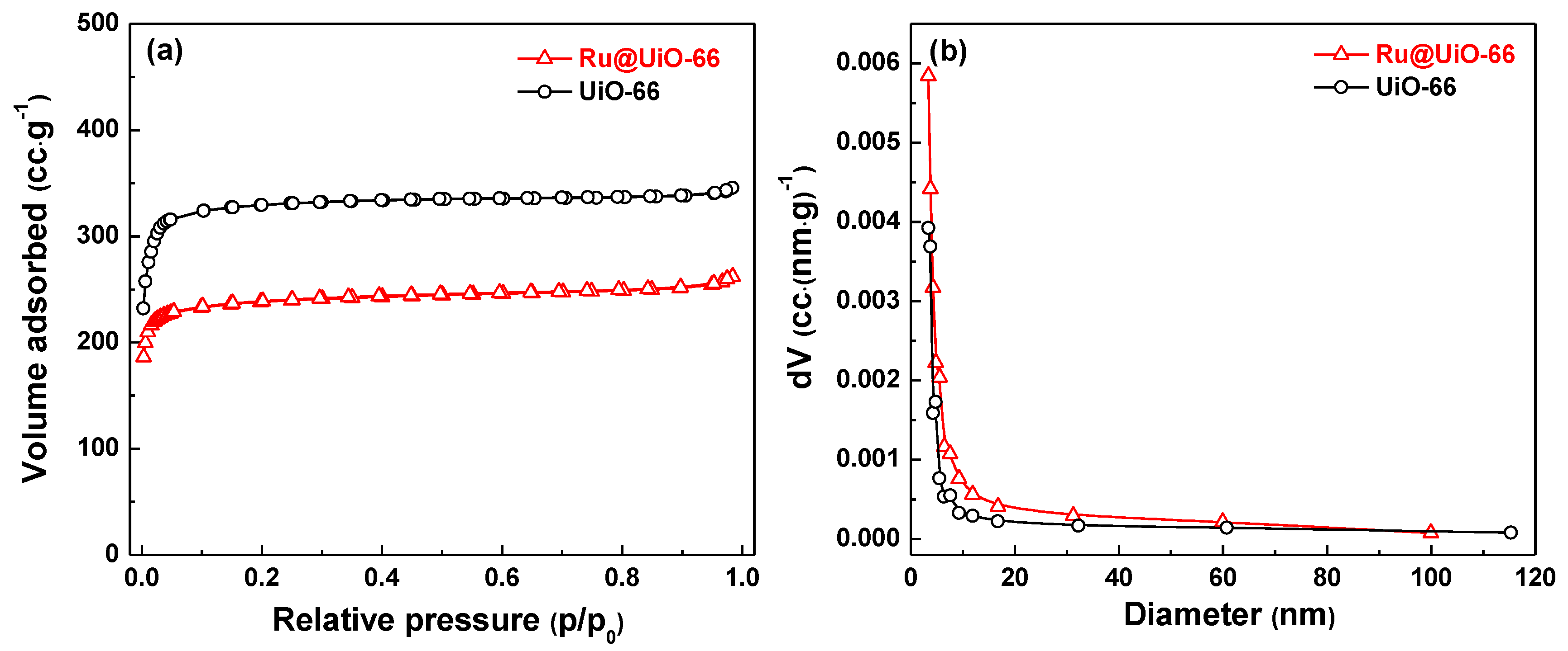 Nanomaterials 09 01432 g007