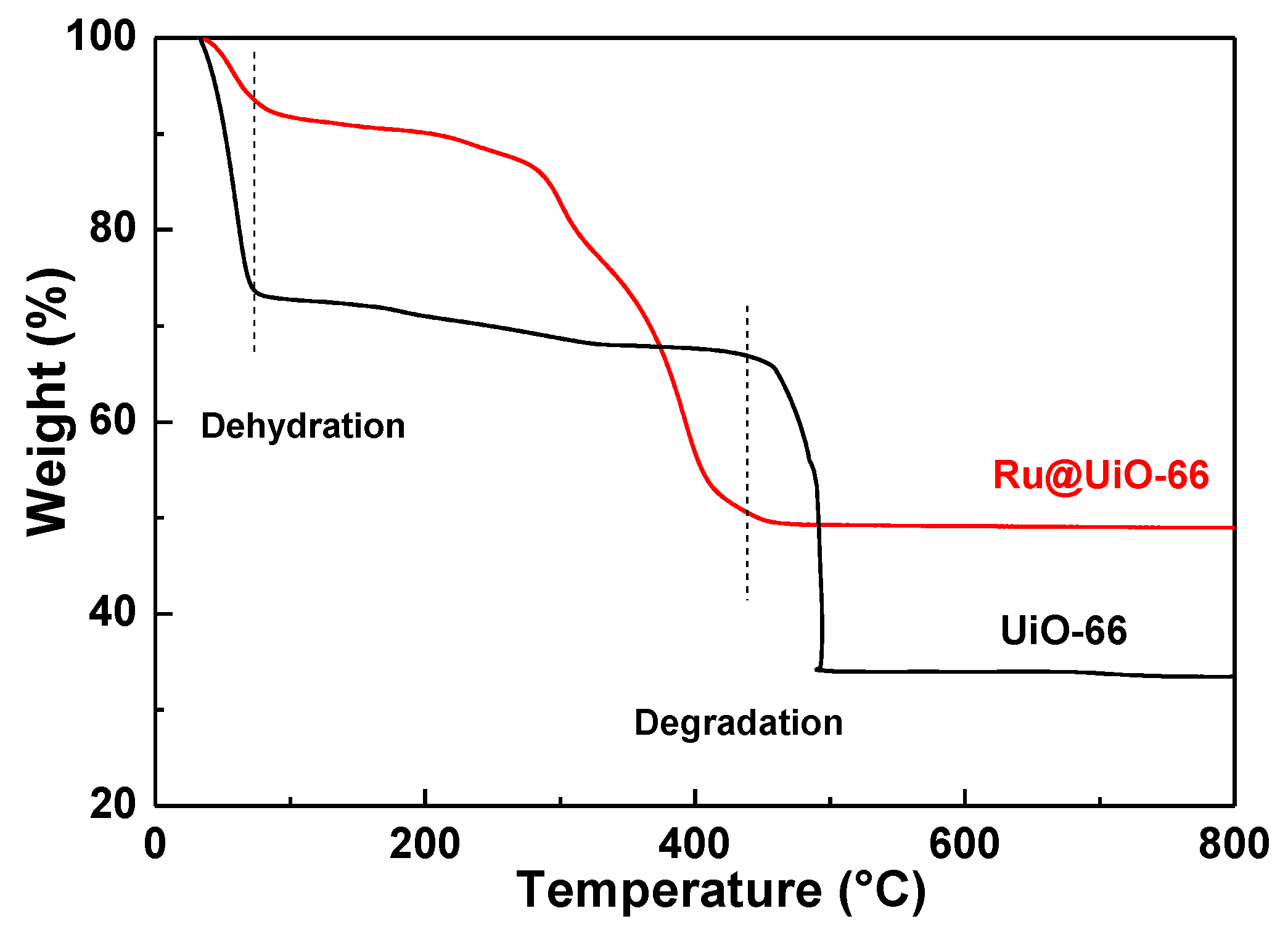 Nanomaterials 09 01432 g008