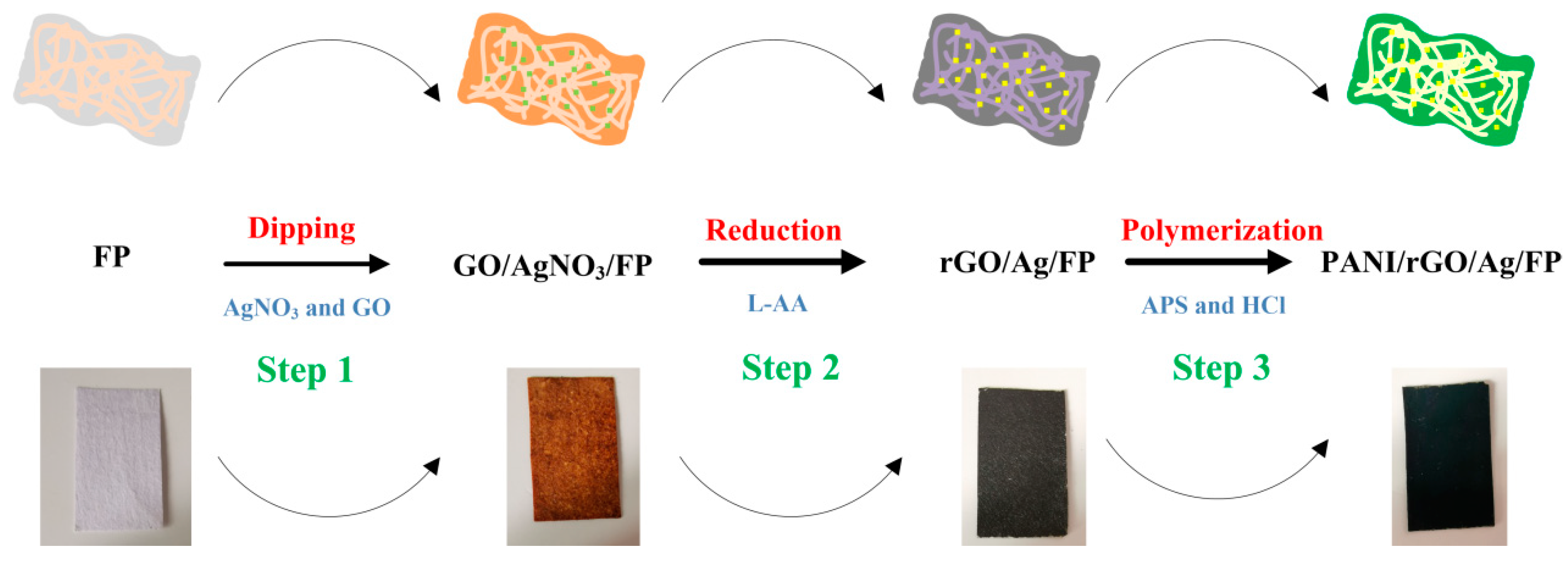 Nanomaterials 09 01434 g001