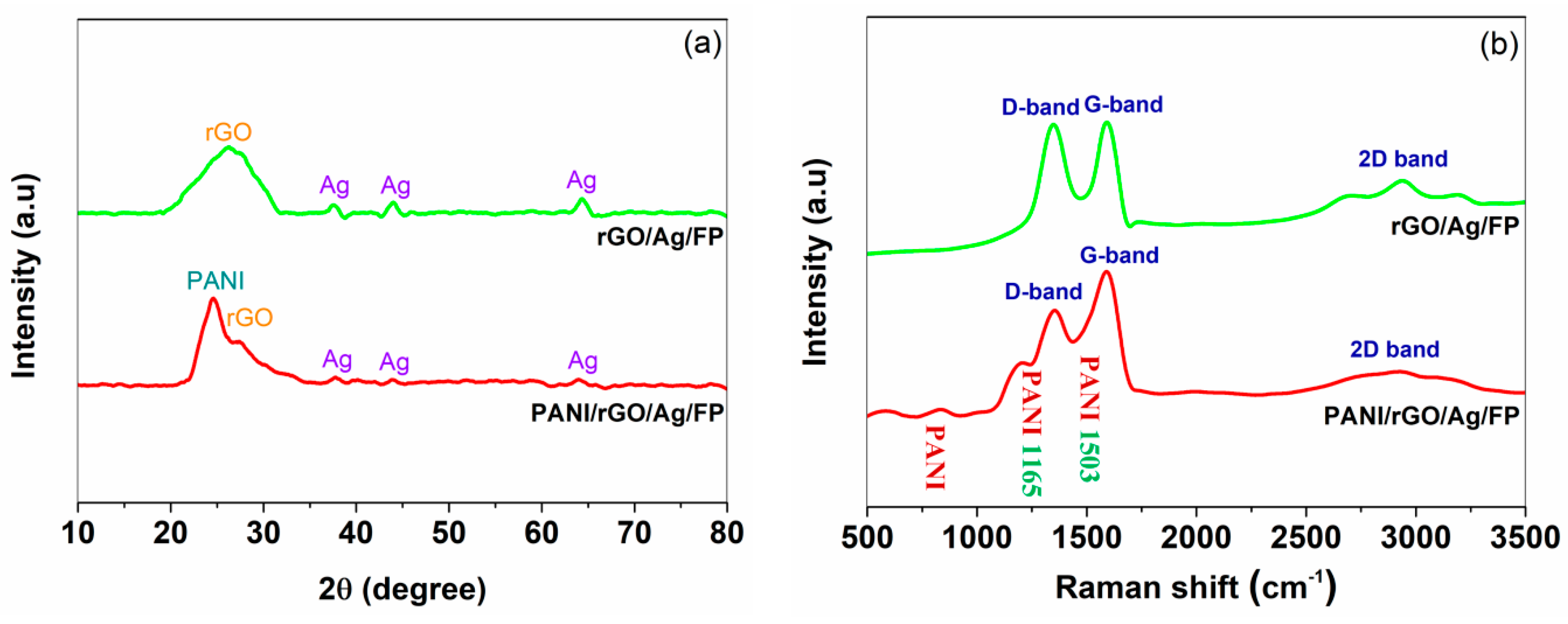 Nanomaterials 09 01434 g002