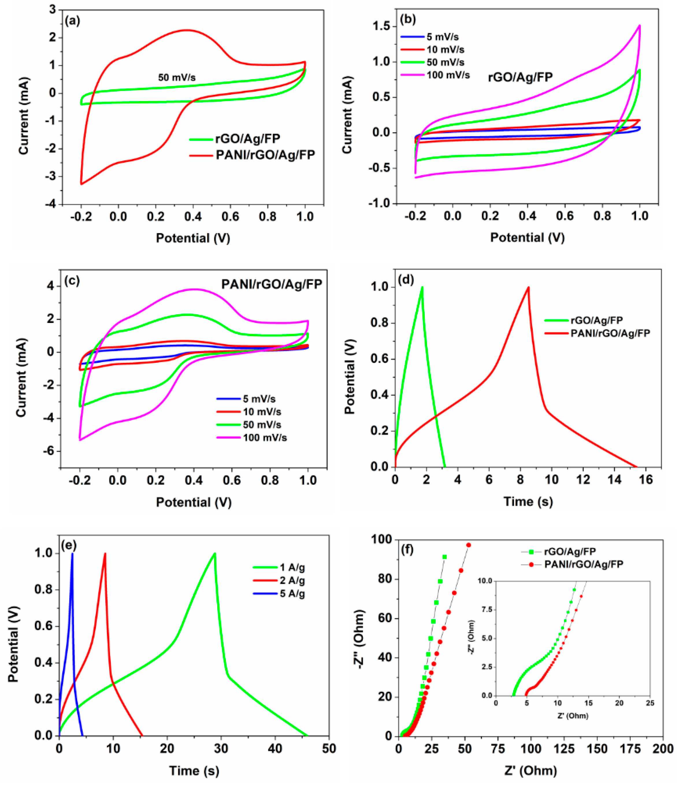 Nanomaterials 09 01434 g005