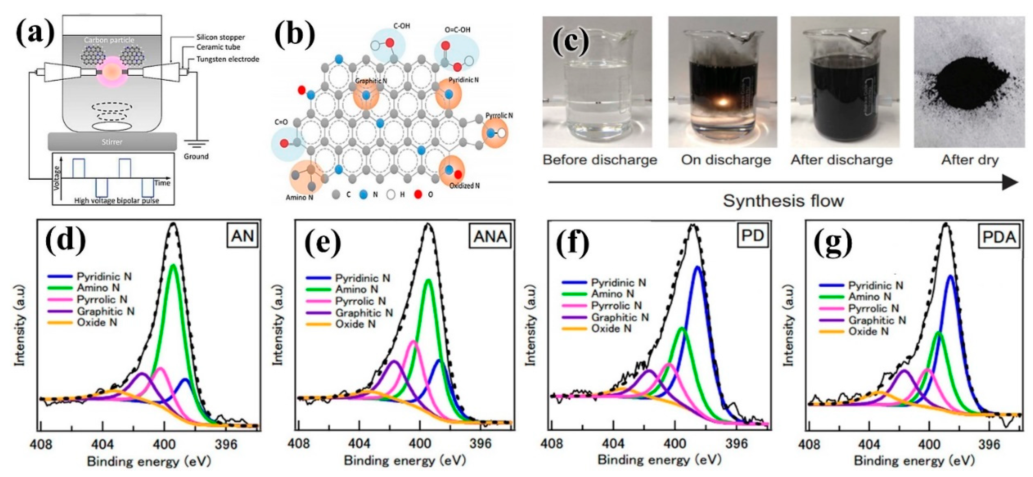 Nanomaterials 09 01436 g021
