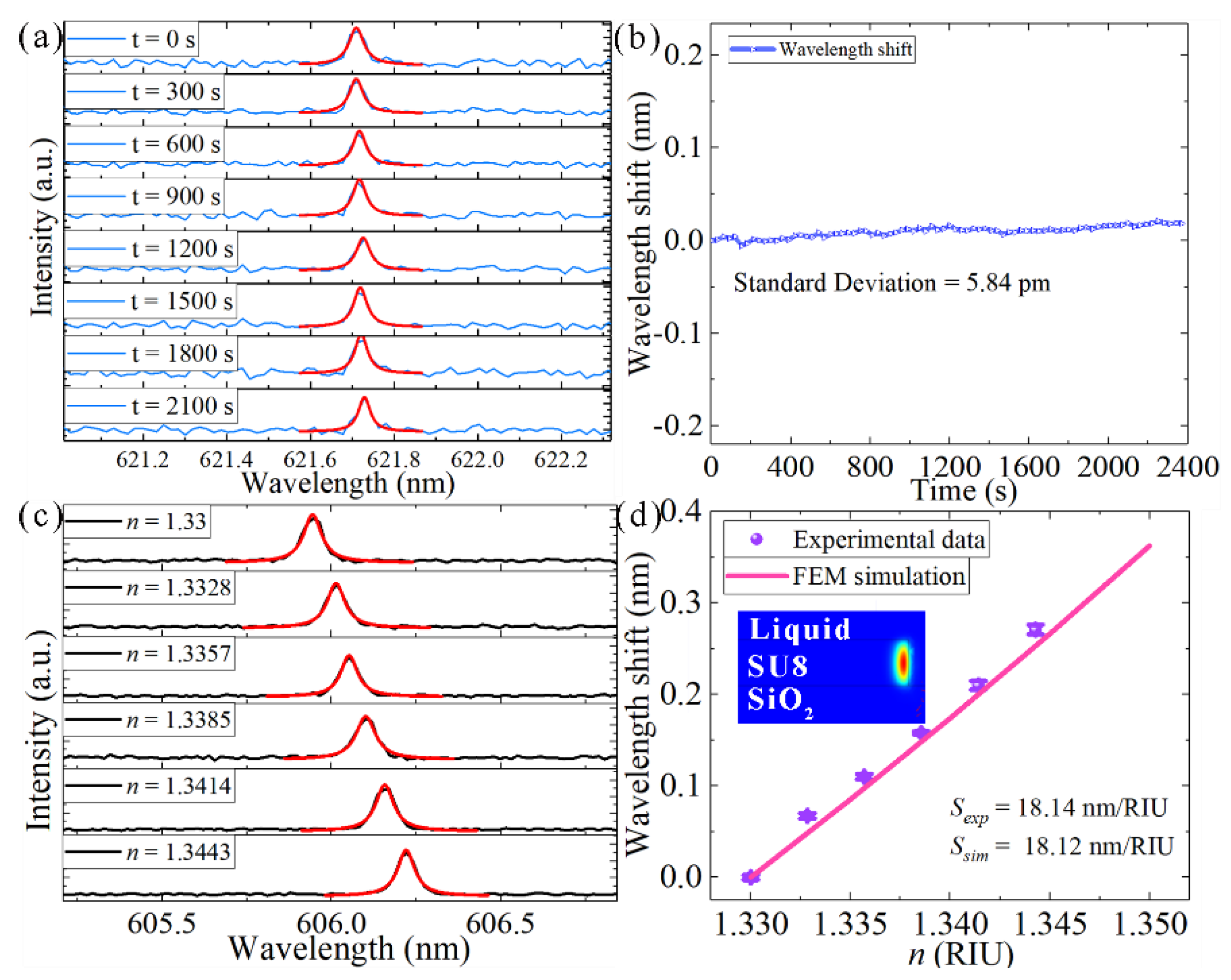 Nanomaterials 09 01439 g004