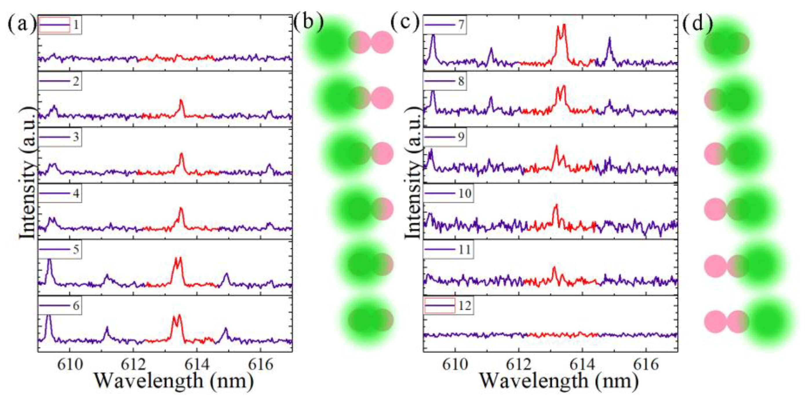 Nanomaterials 09 01439 g007