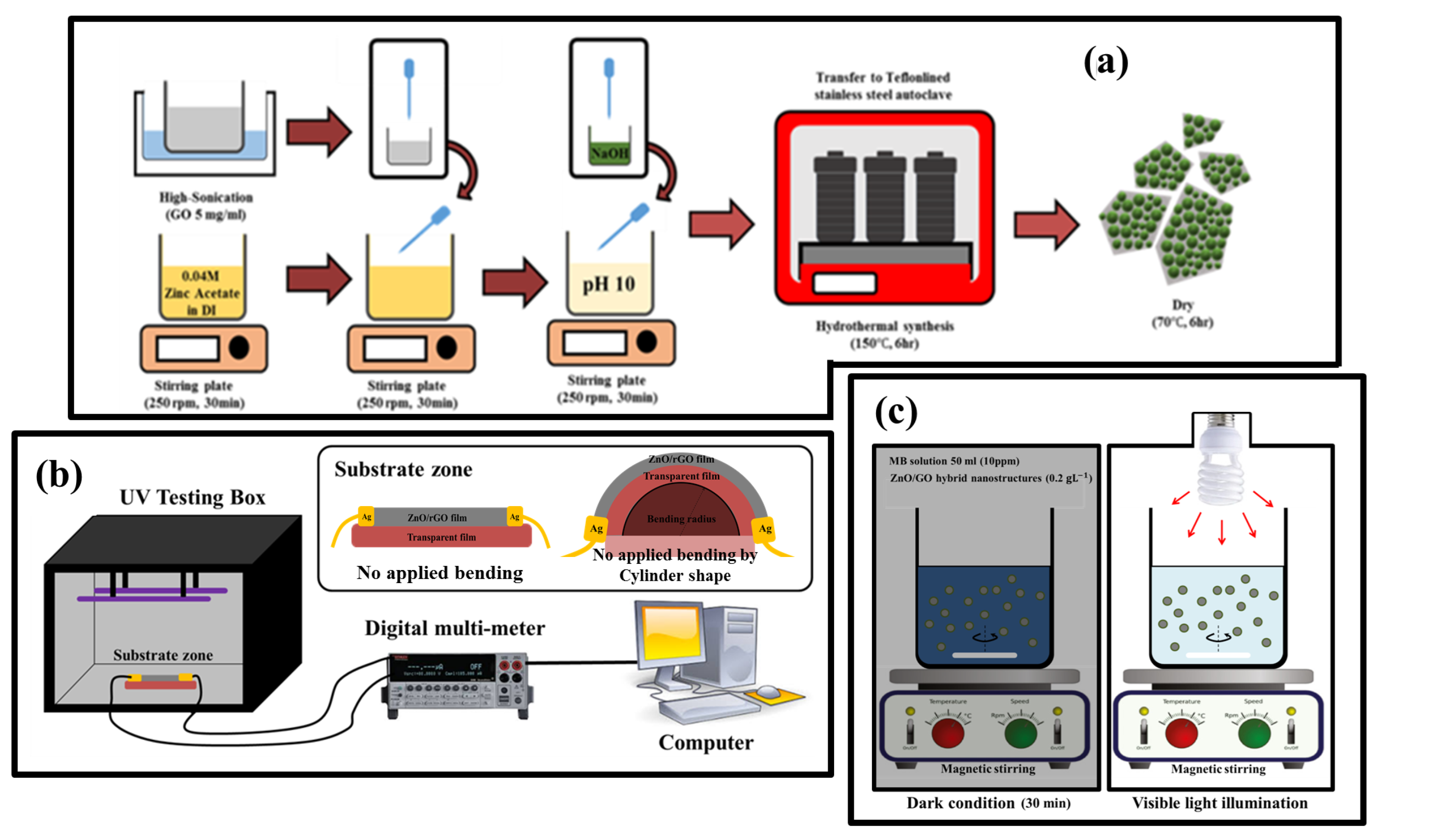 Nanomaterials 09 01441 g001