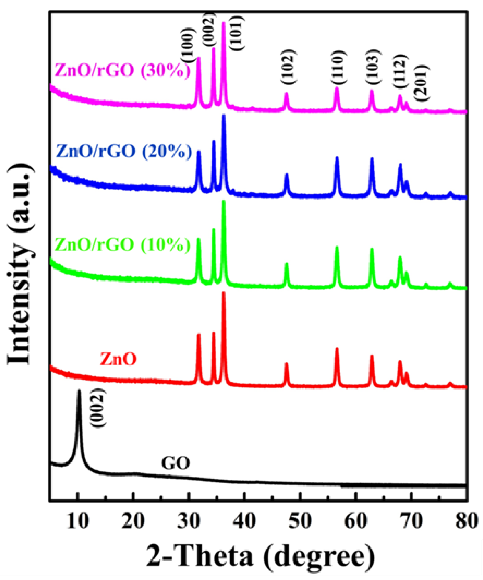 Nanomaterials 09 01441 g002