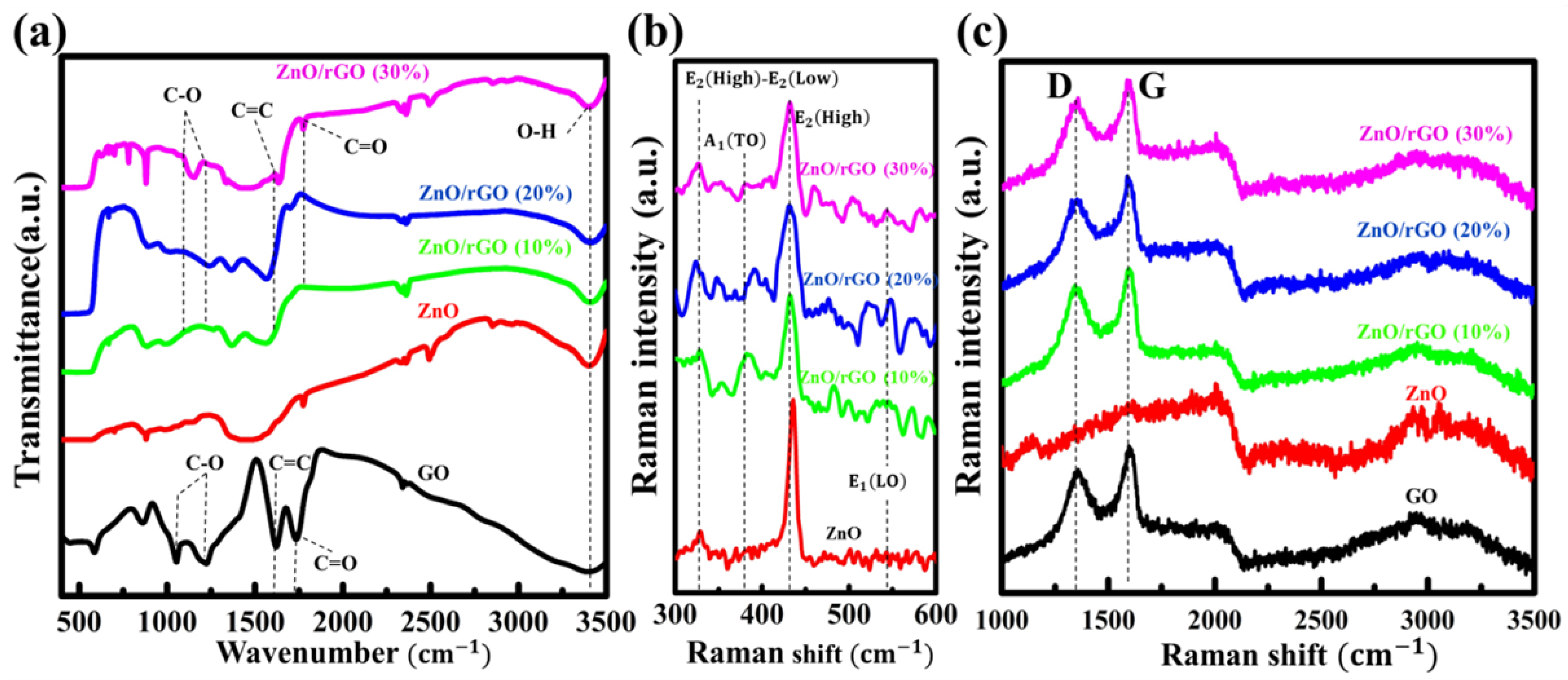 Nanomaterials 09 01441 g004