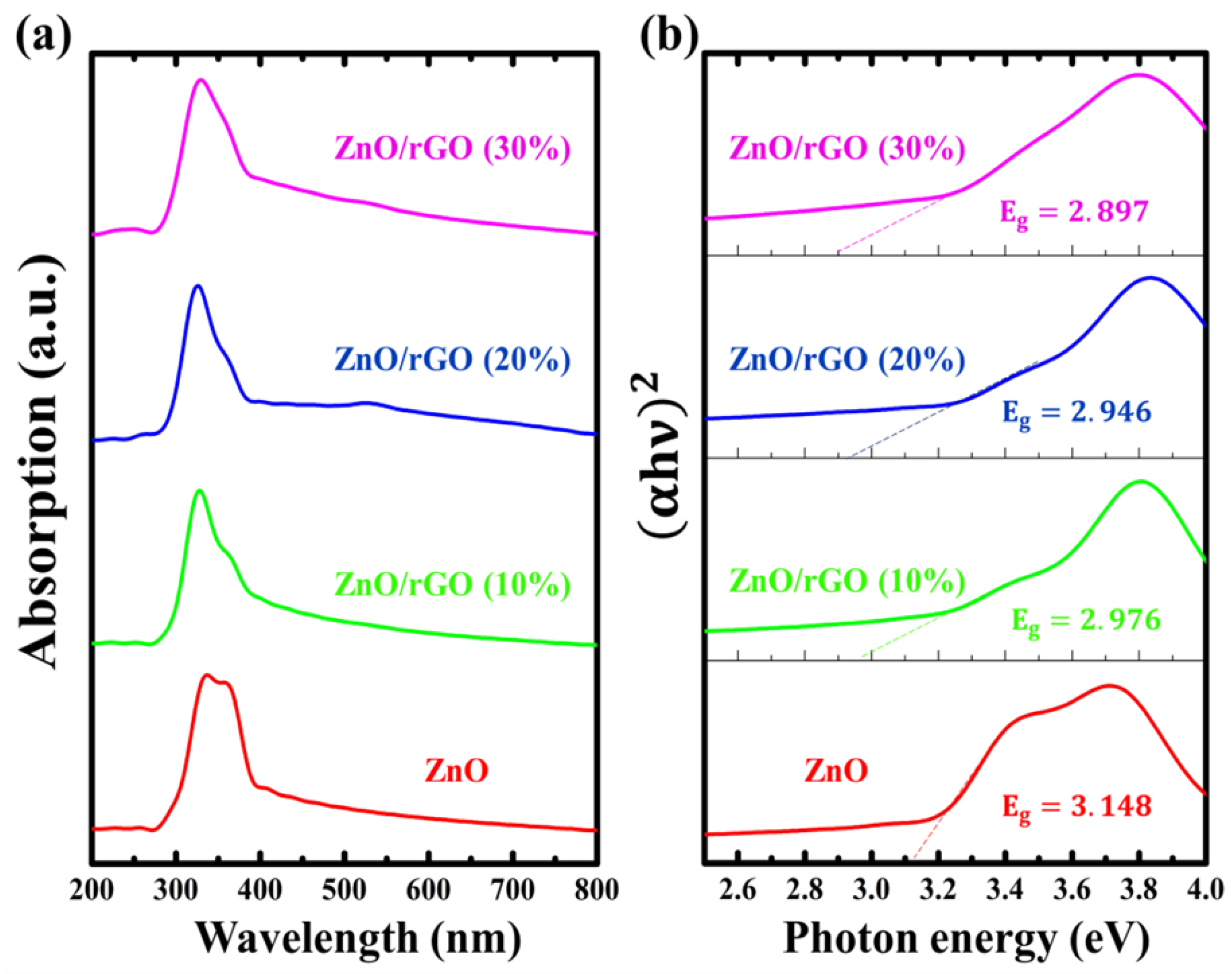 Nanomaterials 09 01441 g005
