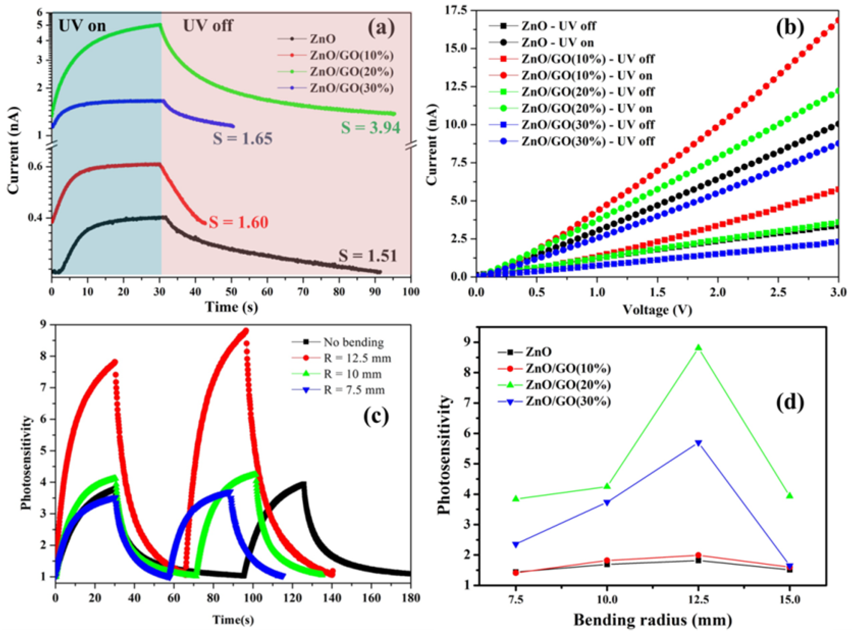 Nanomaterials 09 01441 g007
