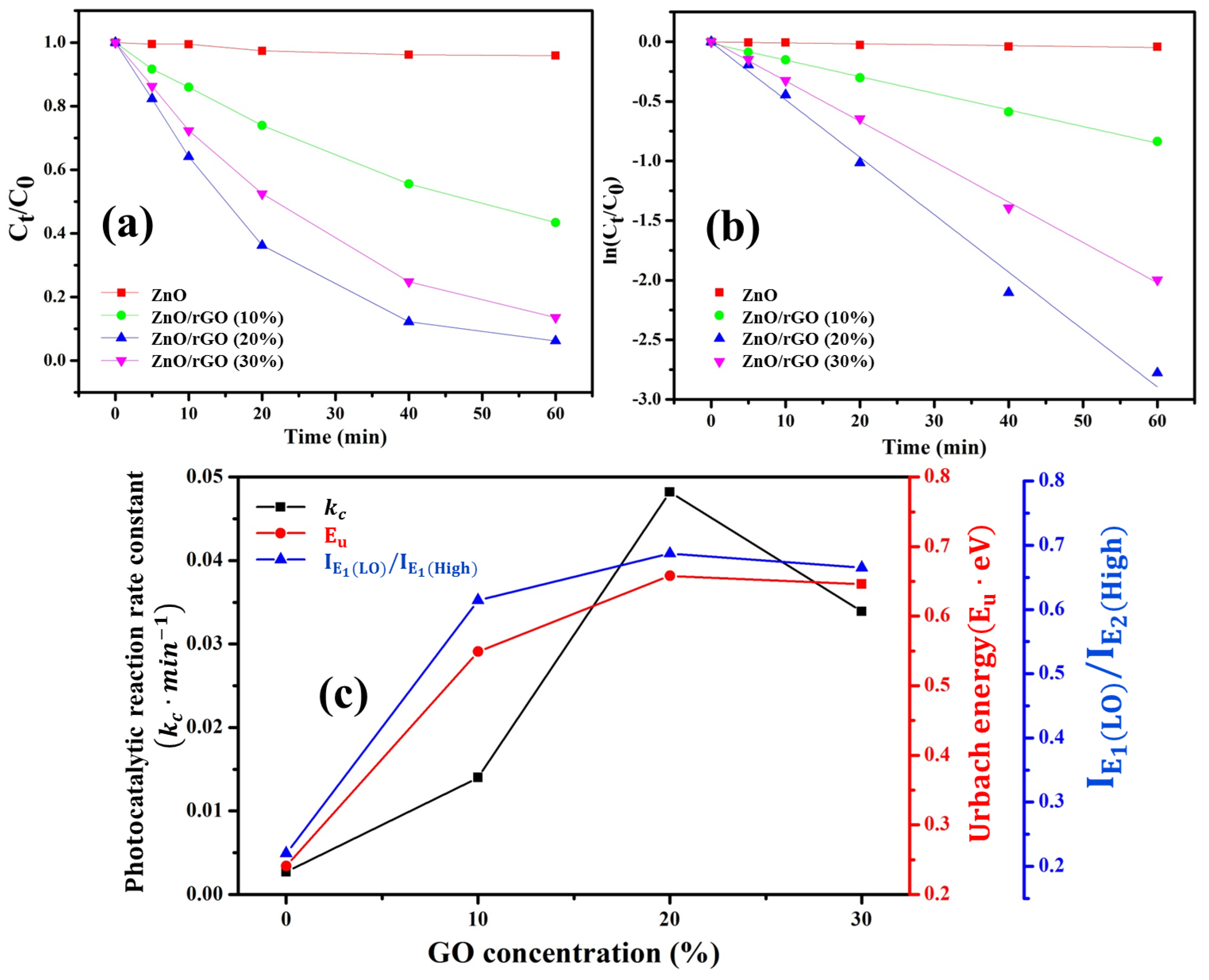 Nanomaterials 09 01441 g009