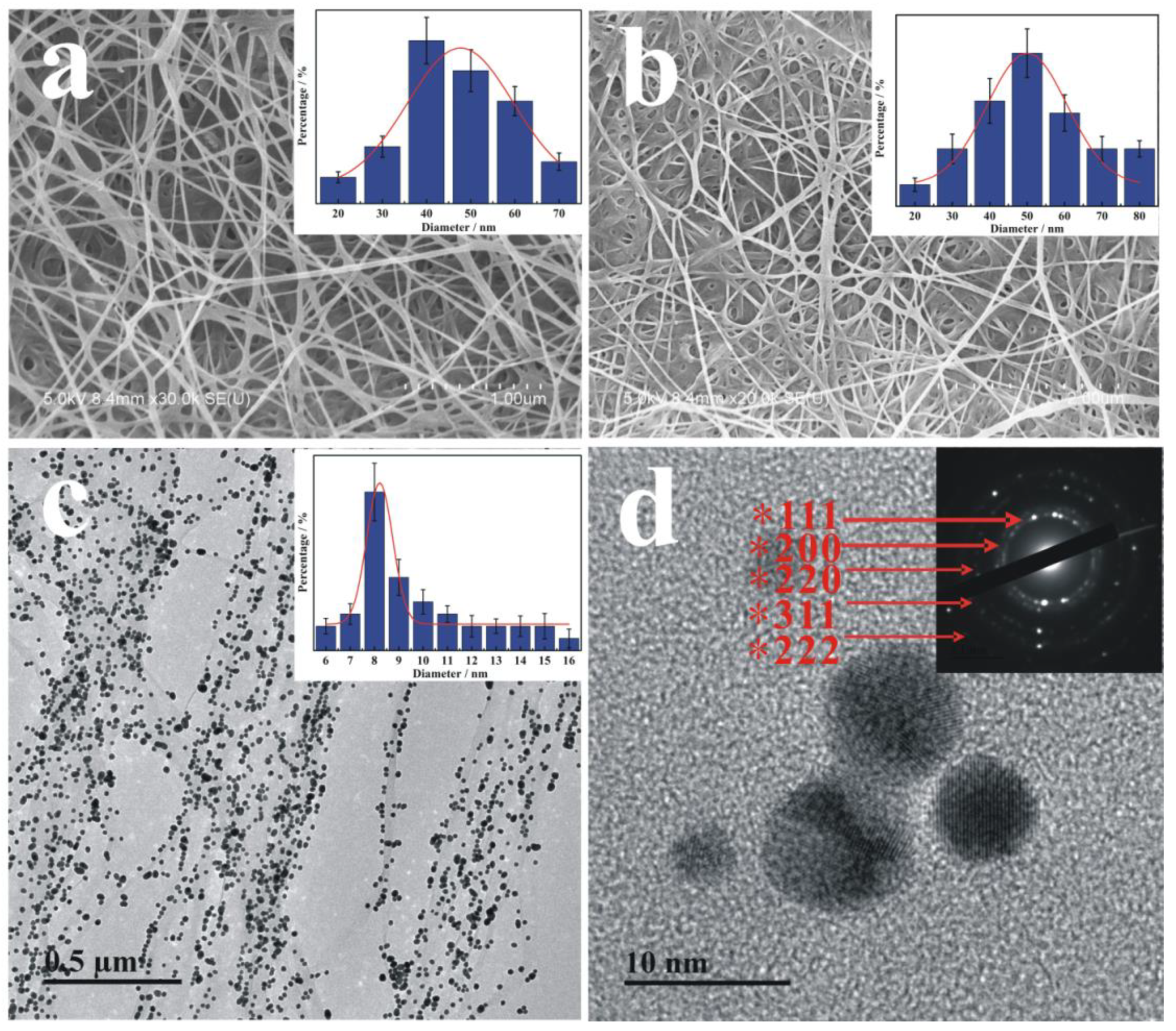 Nanomaterials 09 01443 g003