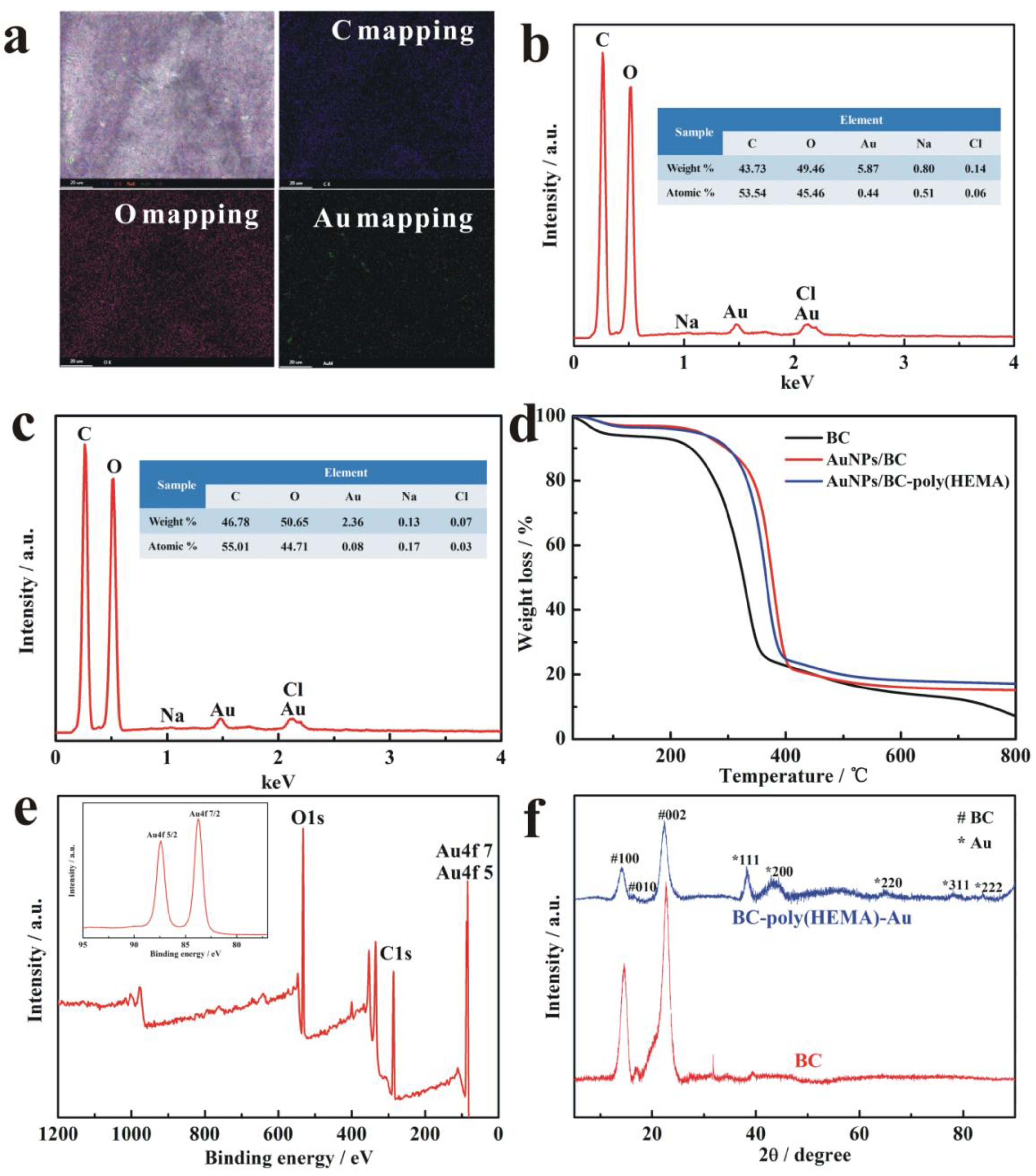 Nanomaterials 09 01443 g005