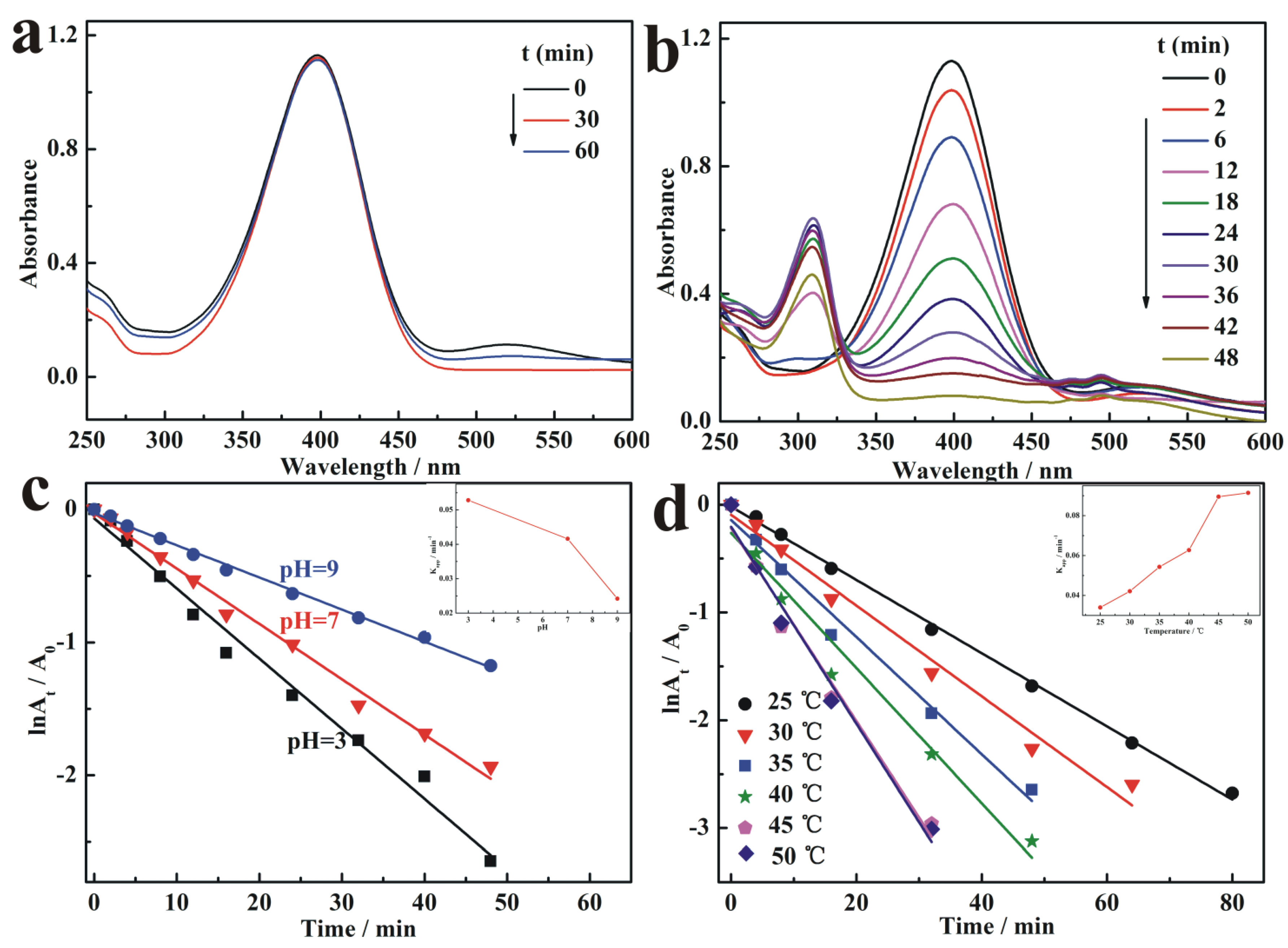 Nanomaterials 09 01443 g007