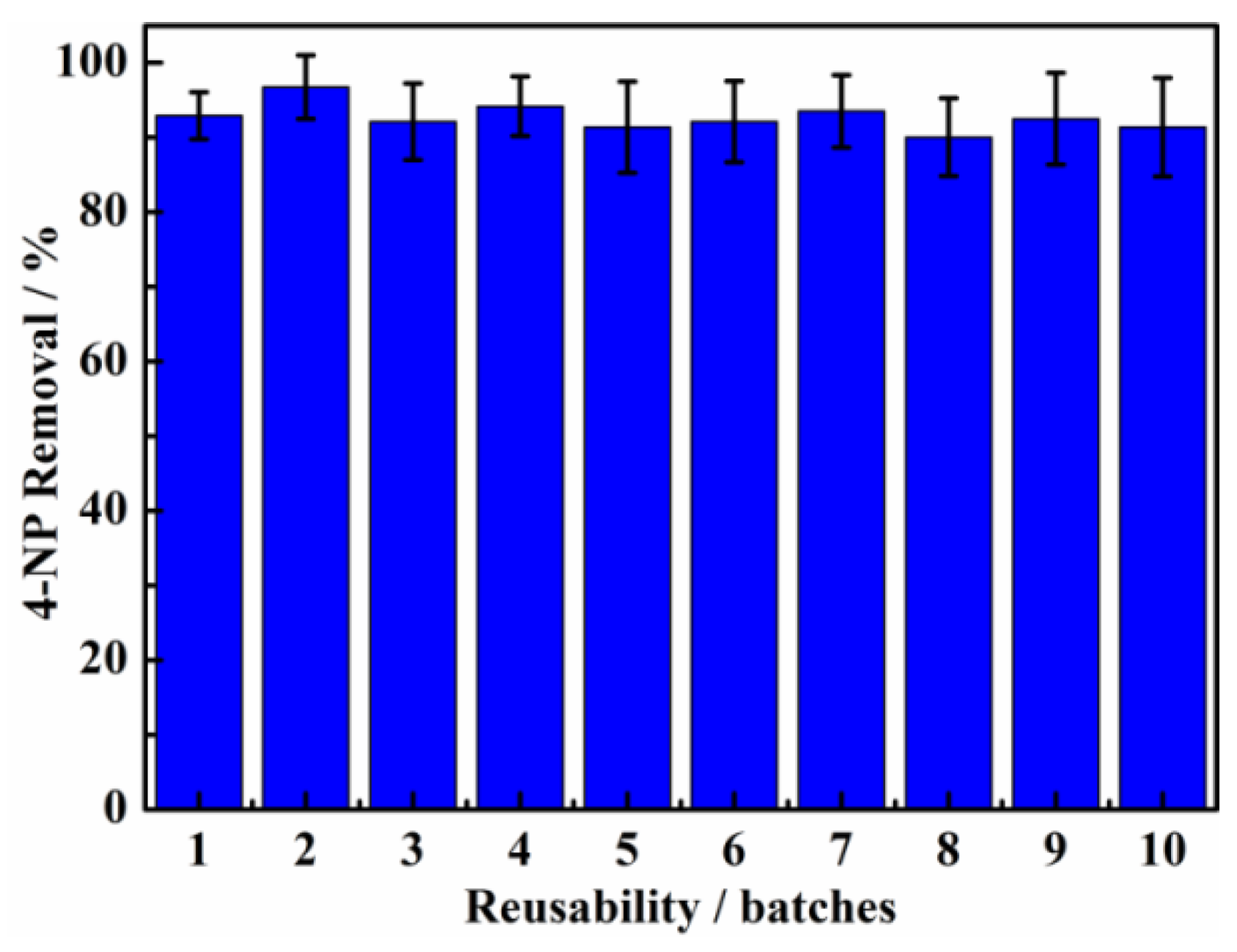 Nanomaterials 09 01443 g008
