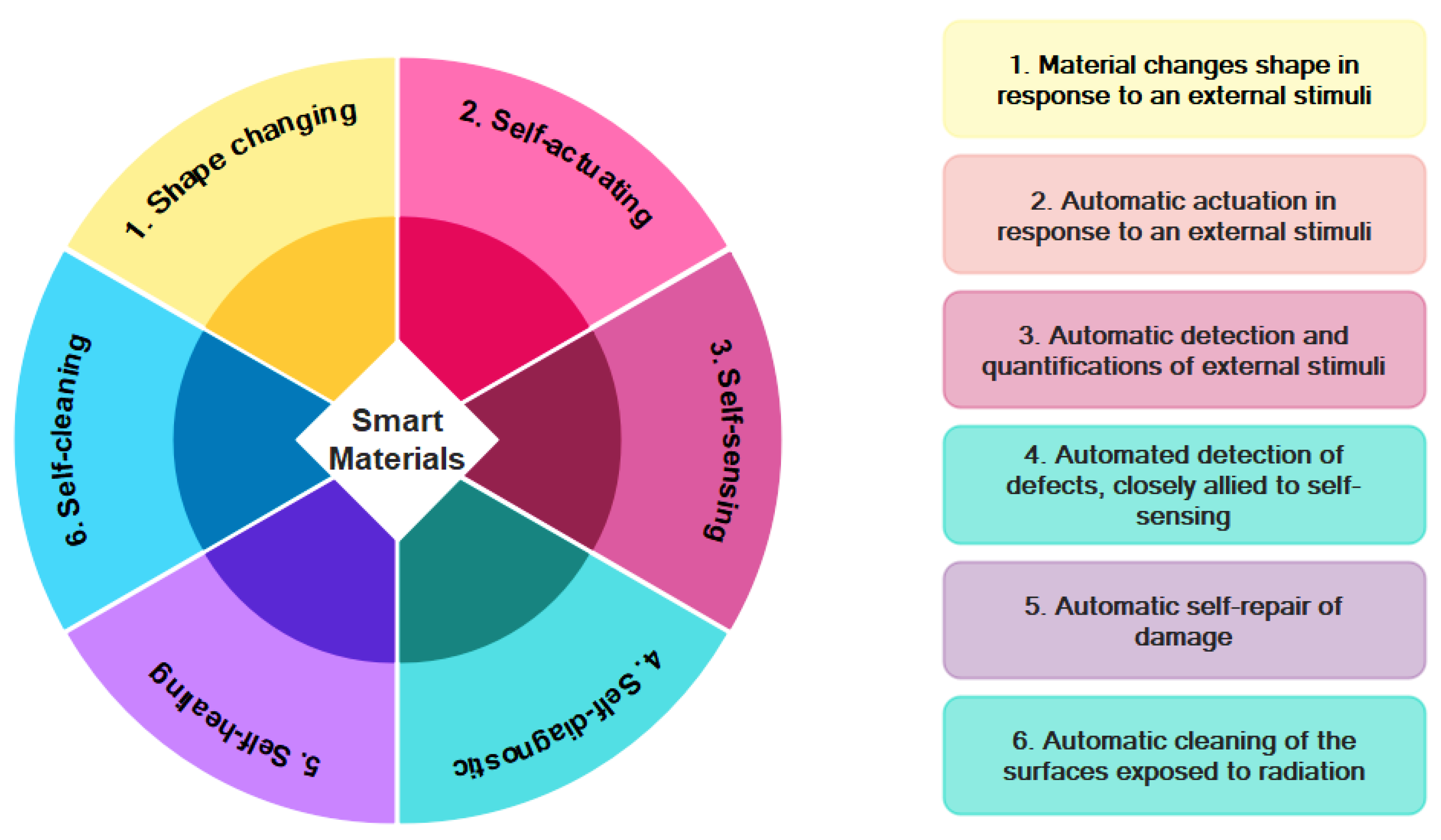 Nanomaterials 09 01444 g001