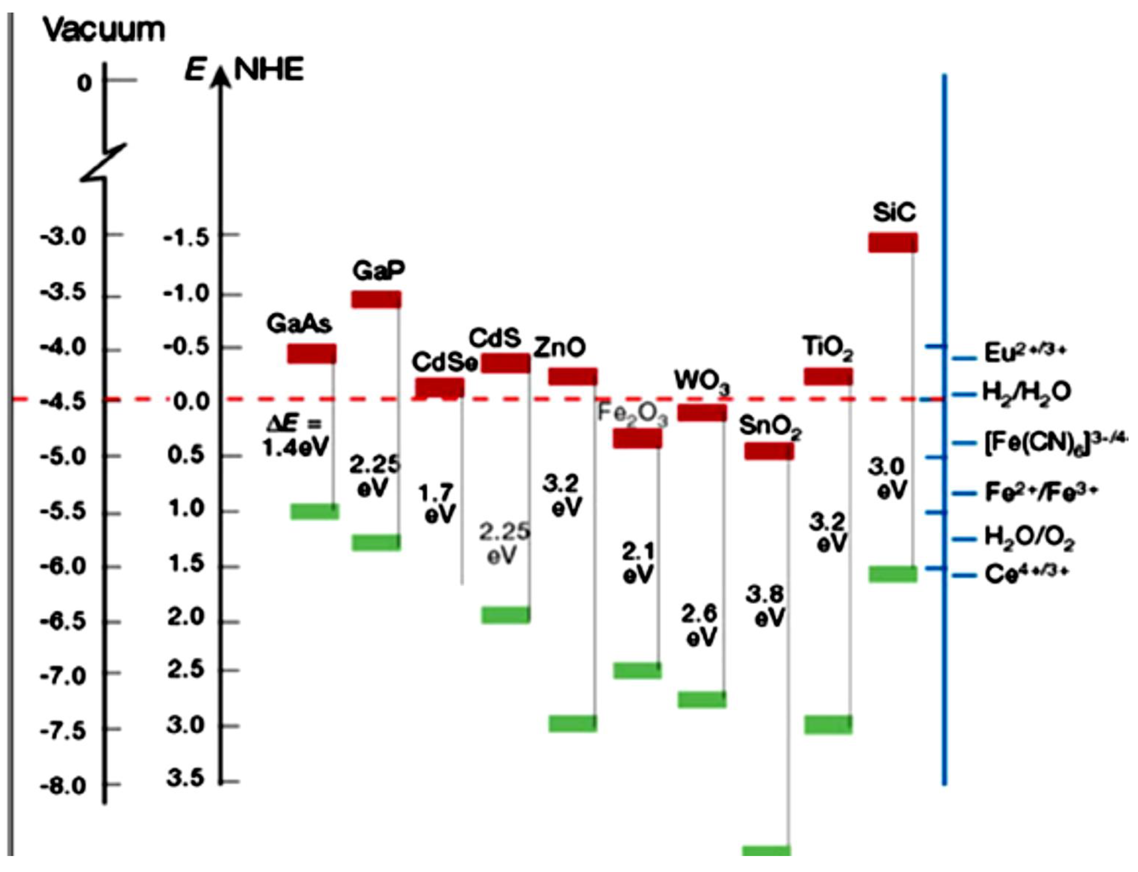 Nanomaterials 09 01444 g003