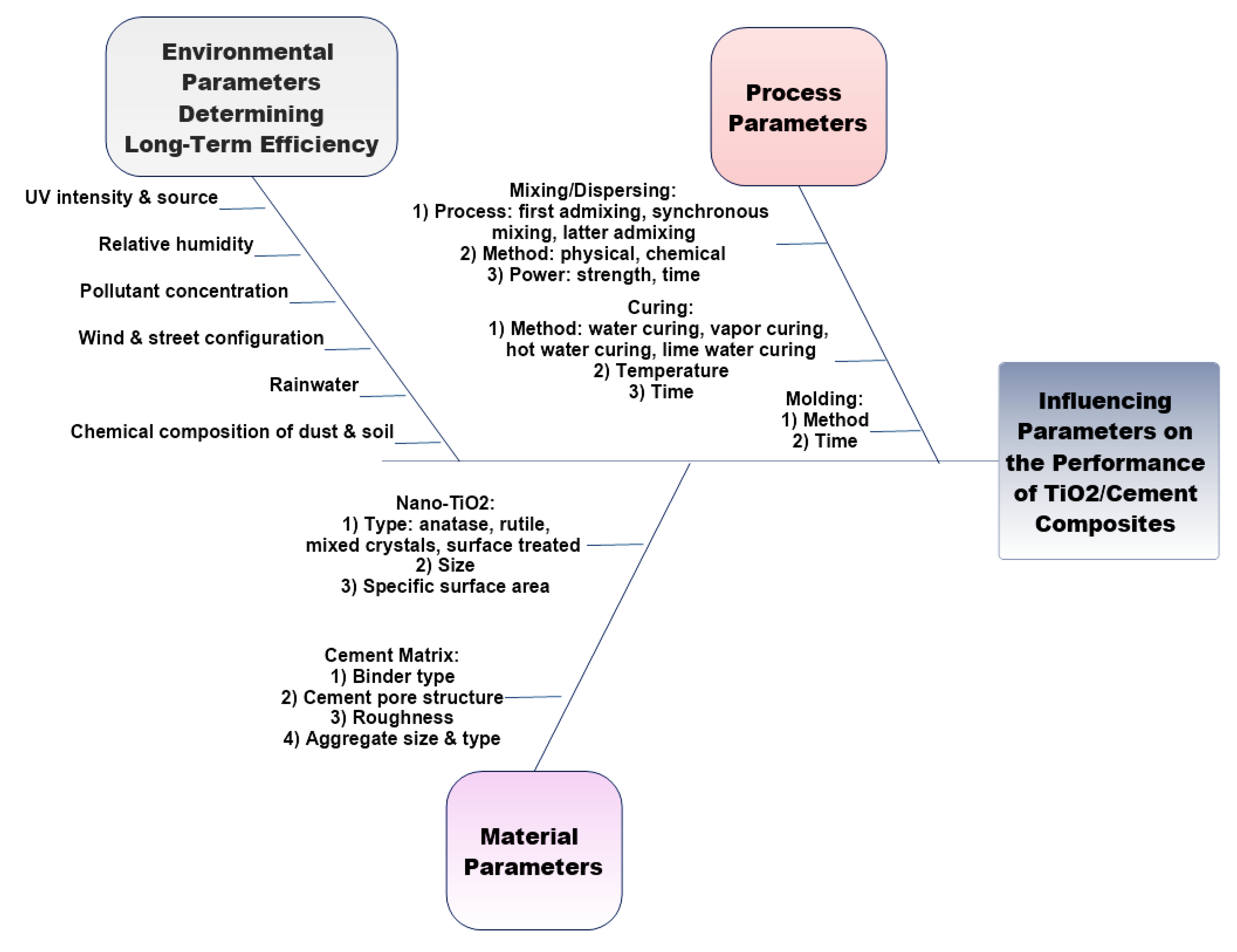Nanomaterials 09 01444 g016
