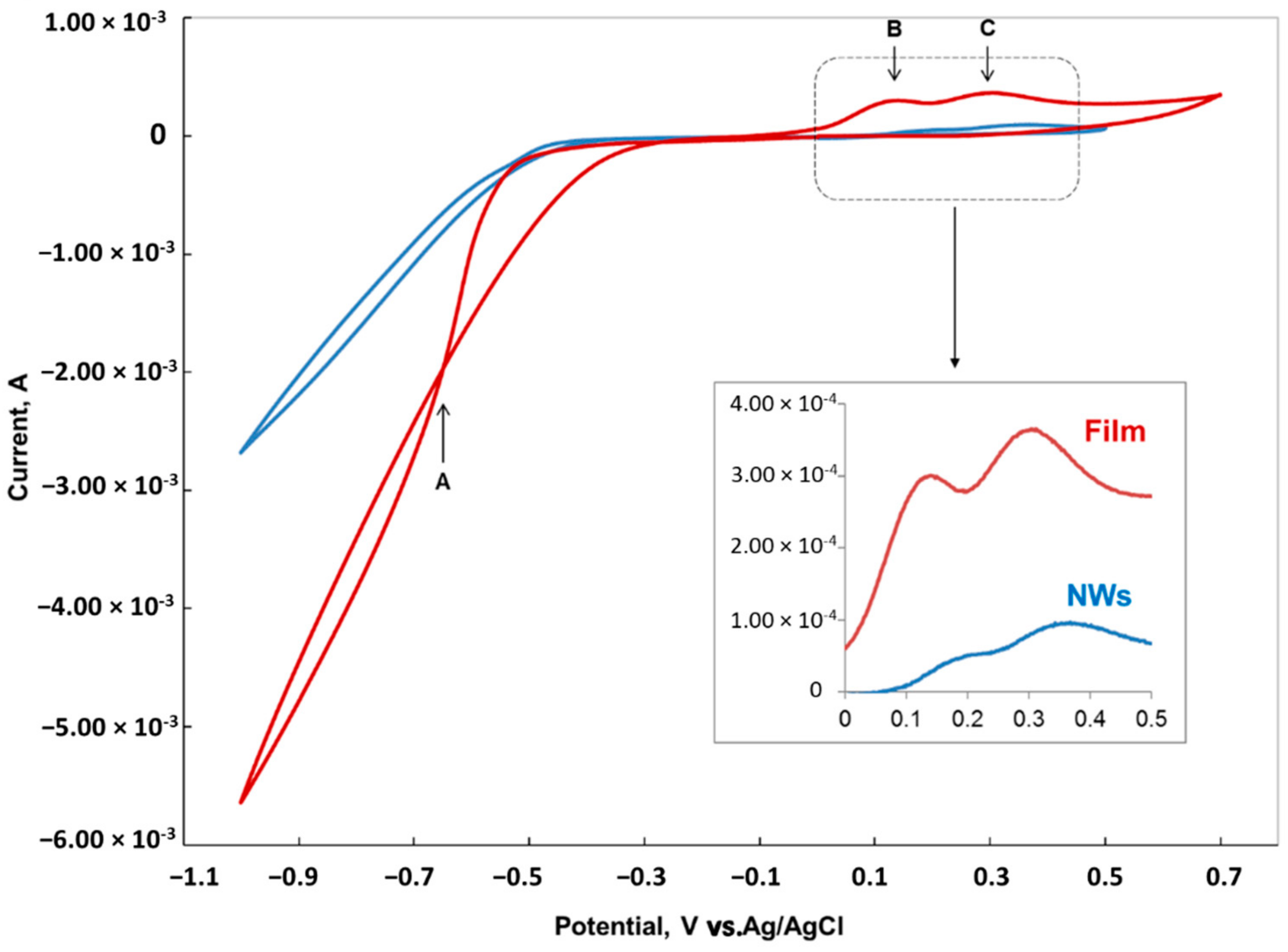 Nanomaterials 09 01446 g002