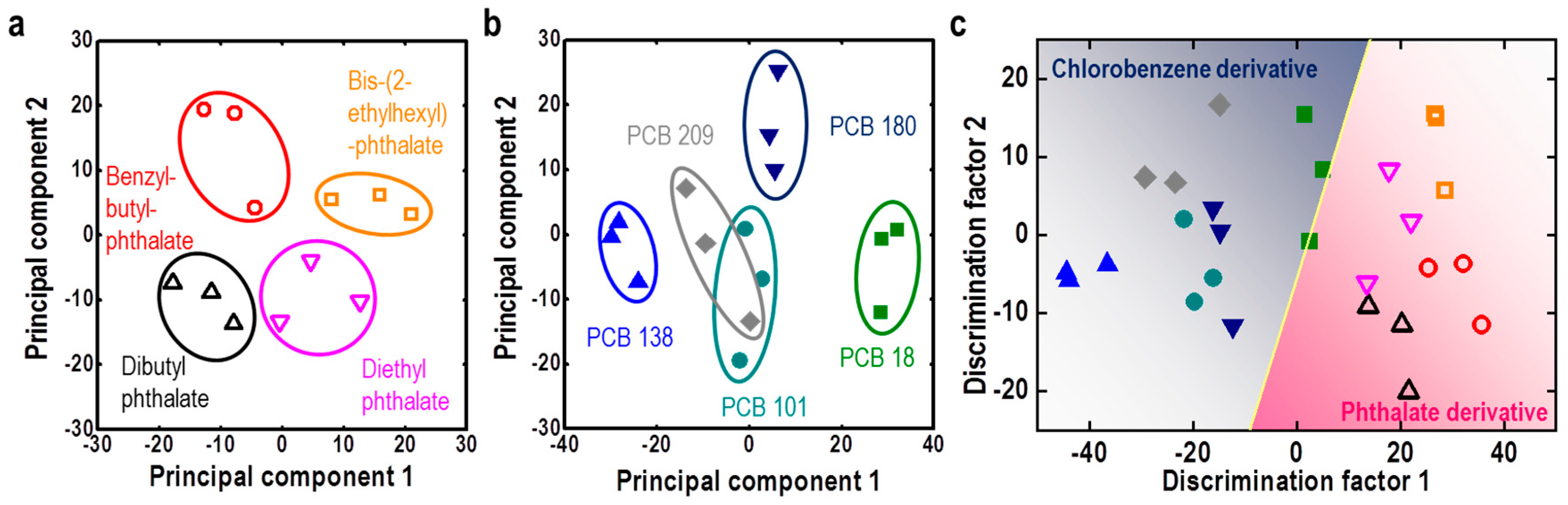 Nanomaterials 09 01448 g010 Nanomaterials 09 01448 g010