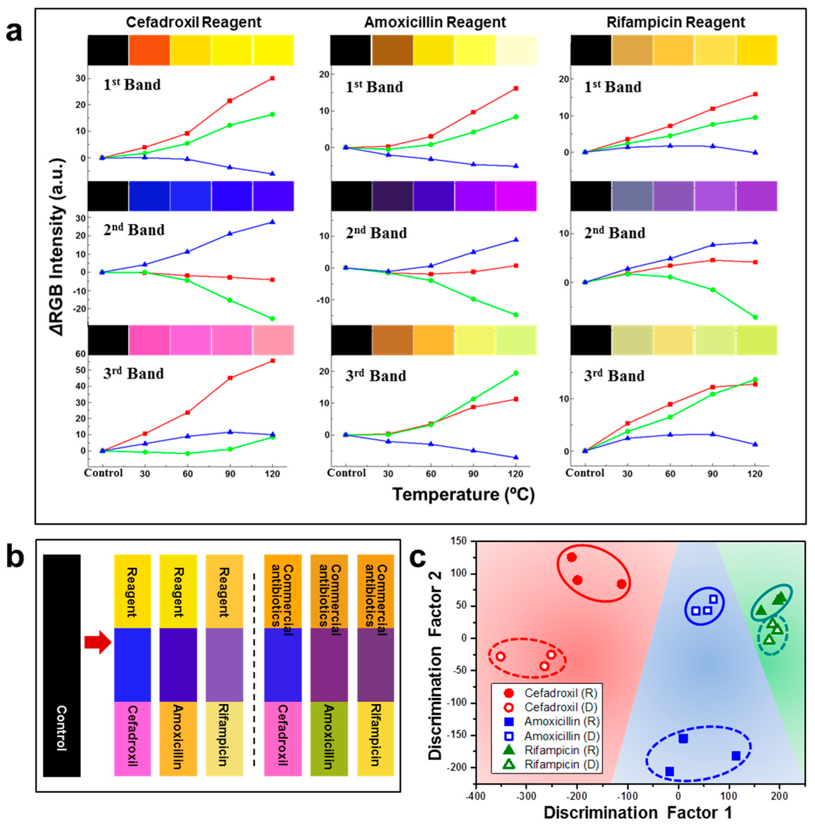 Nanomaterials 09 01448 g011 Nanomaterials 09 01448 g011
