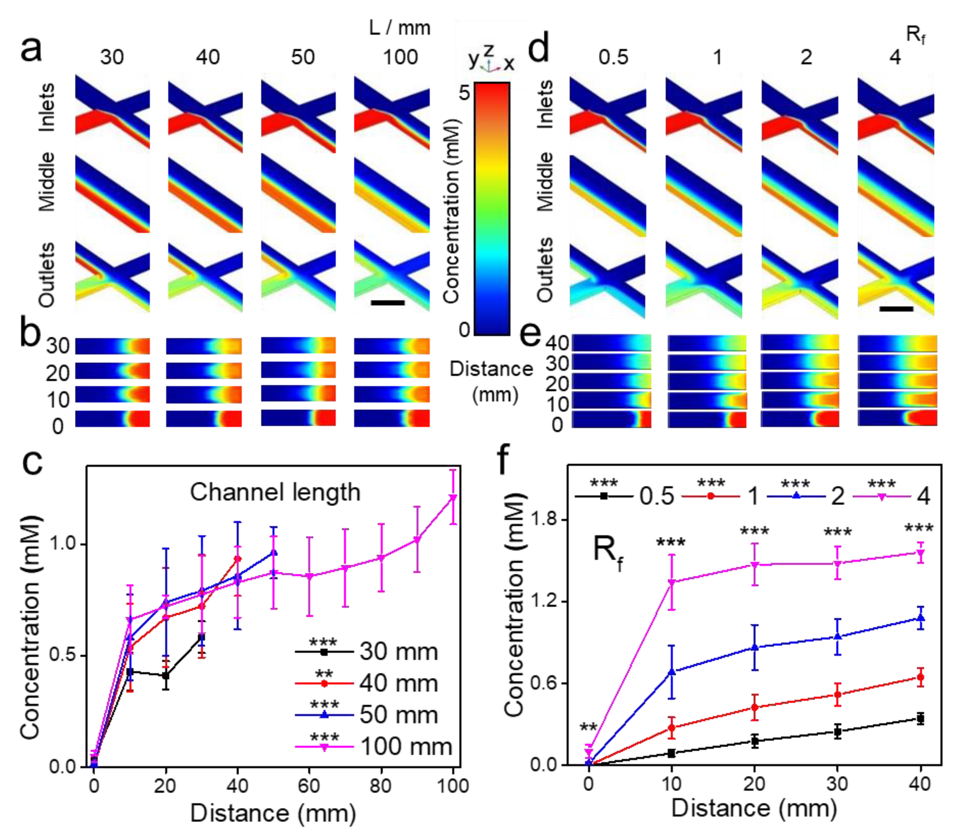 Nanomaterials 09 01451 g002
