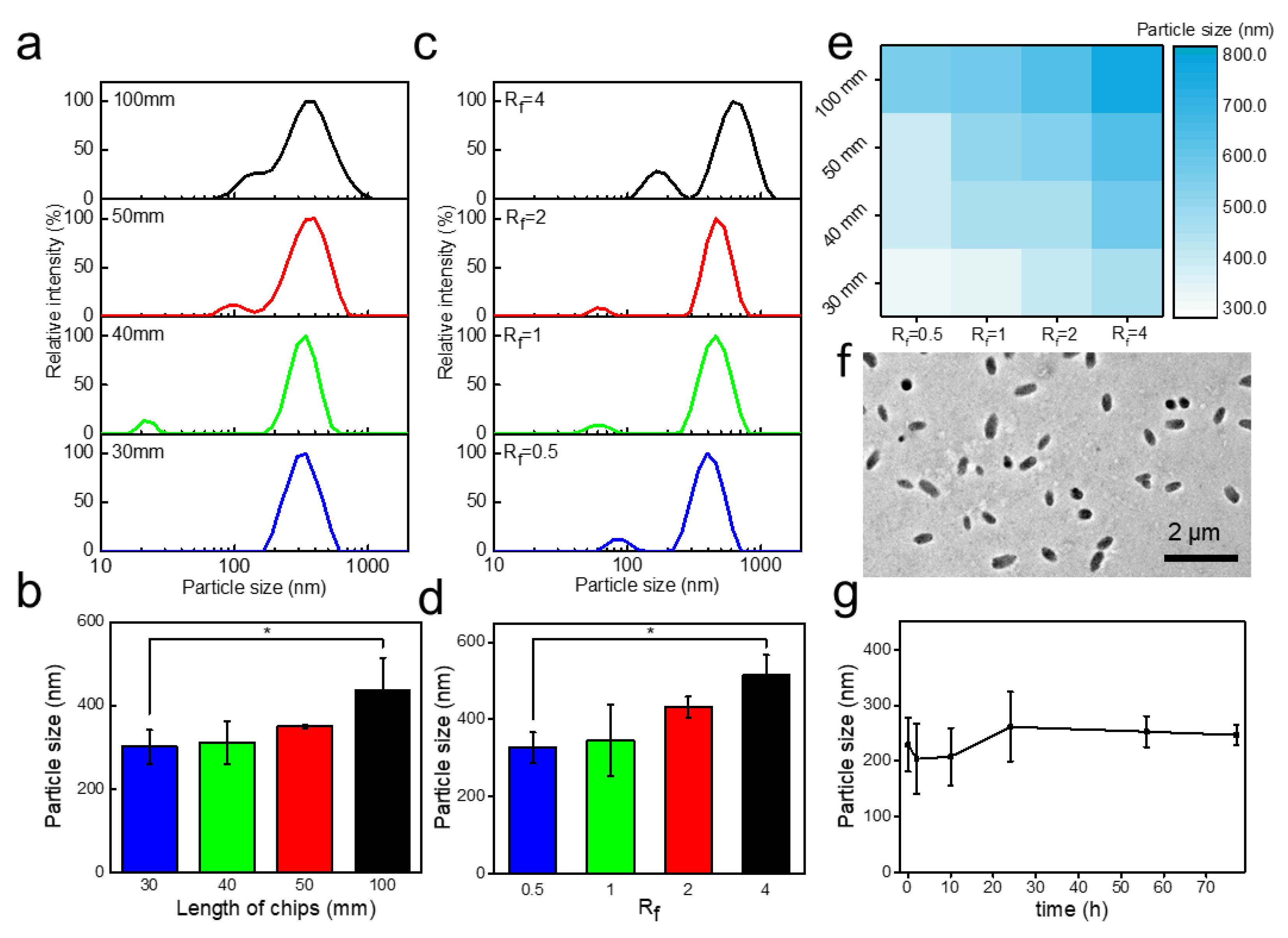 Nanomaterials 09 01451 g004