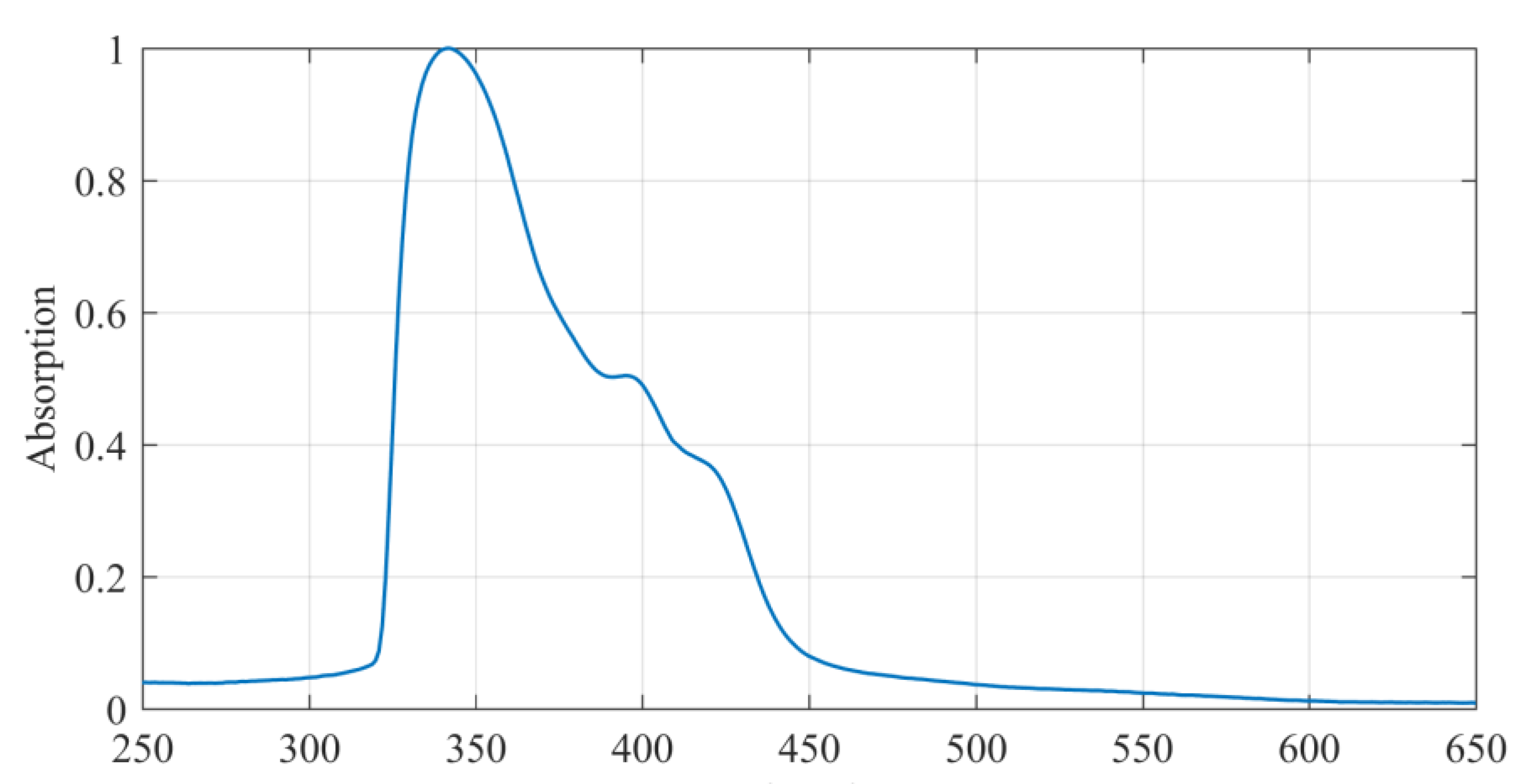 Nanomaterials 09 01452 g002