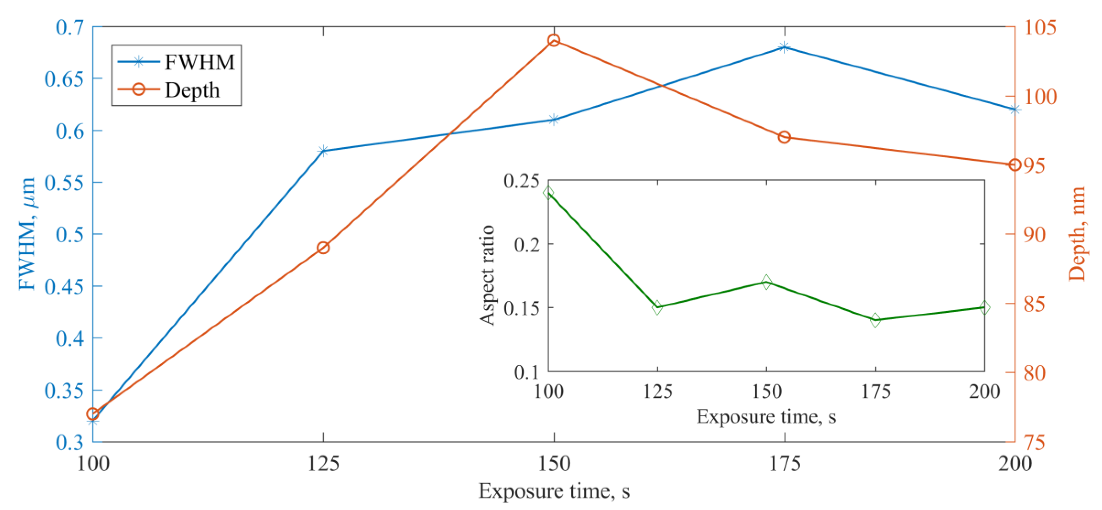 Nanomaterials 09 01452 g003