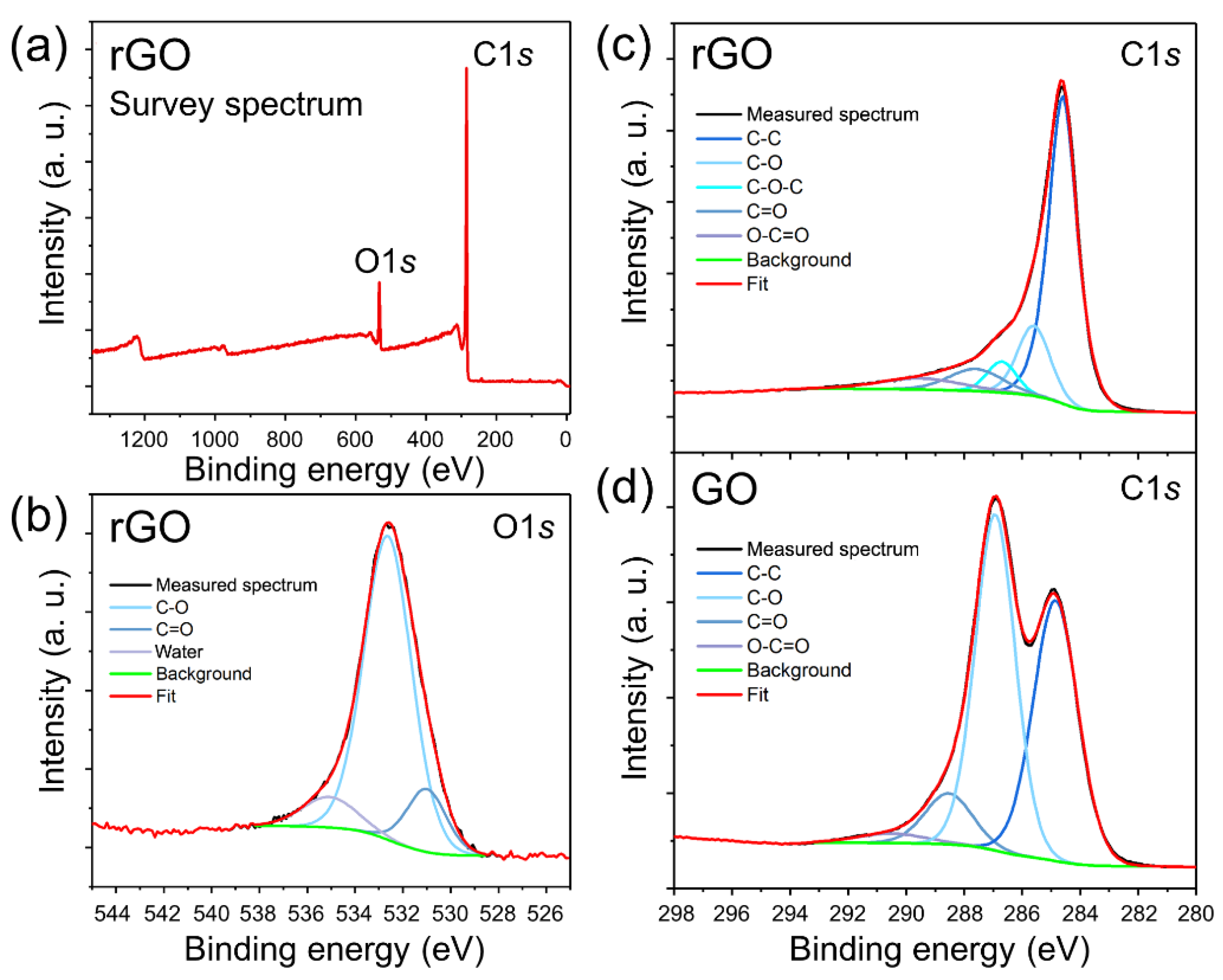 Nanomaterials 09 01454 g002