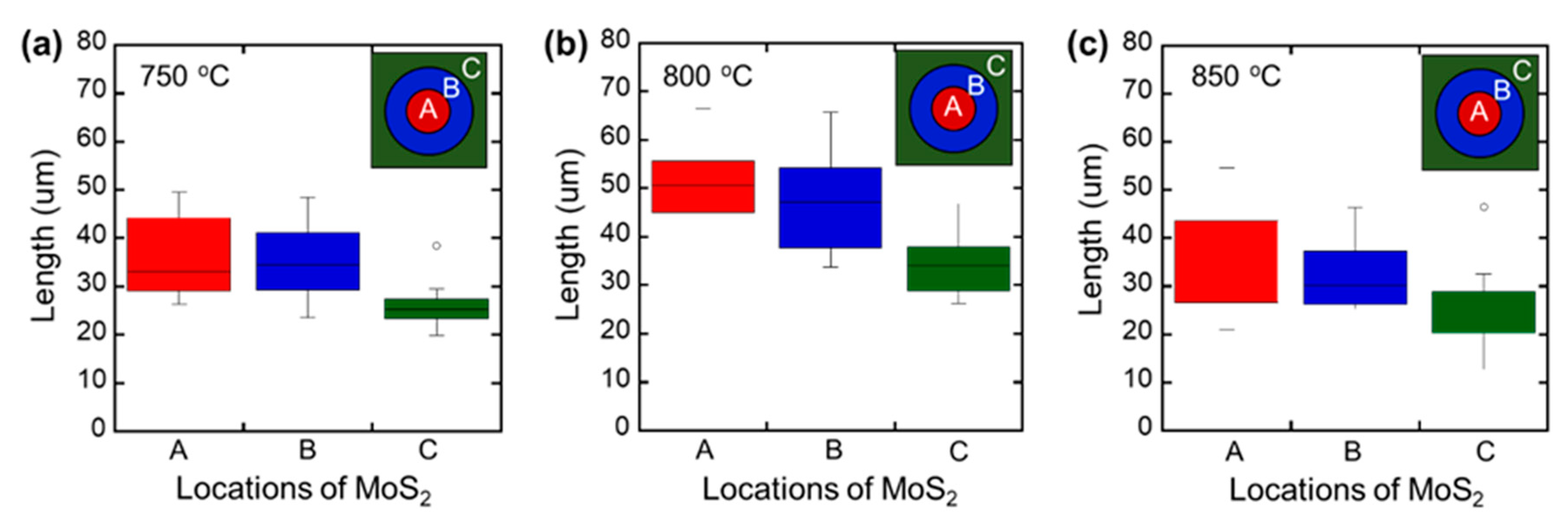 Nanomaterials 09 01456 g002