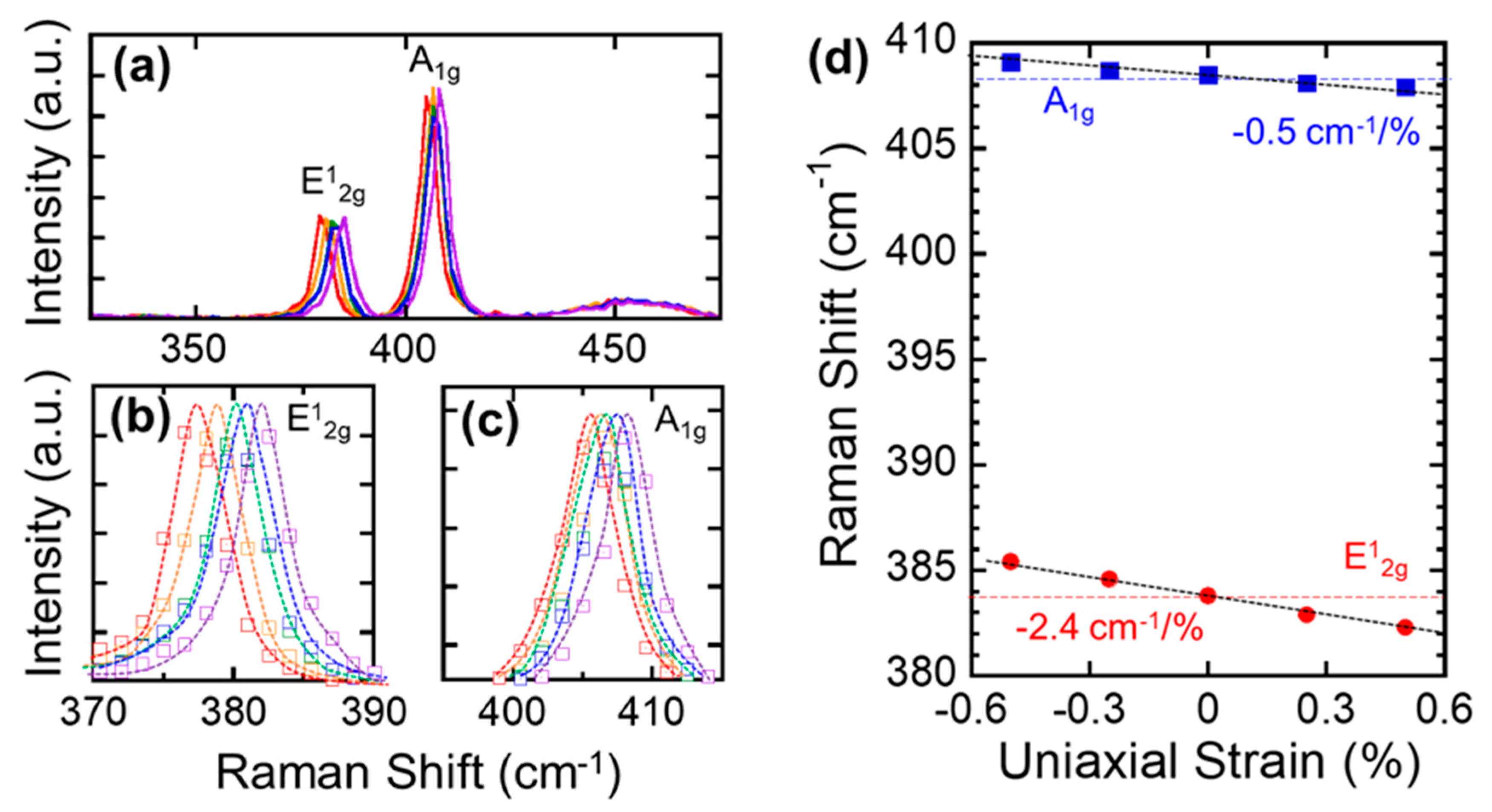 Nanomaterials 09 01456 g005