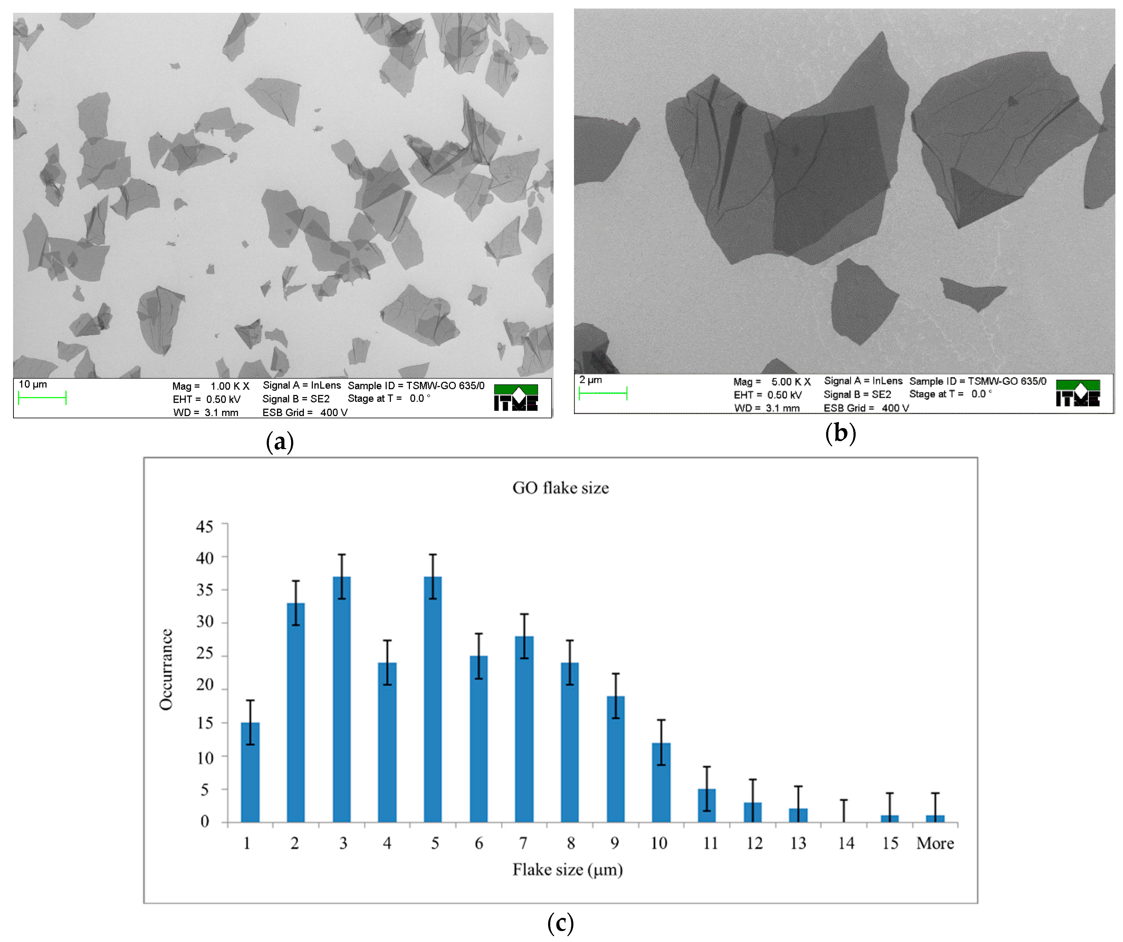 Nanomaterials 09 01459 g001