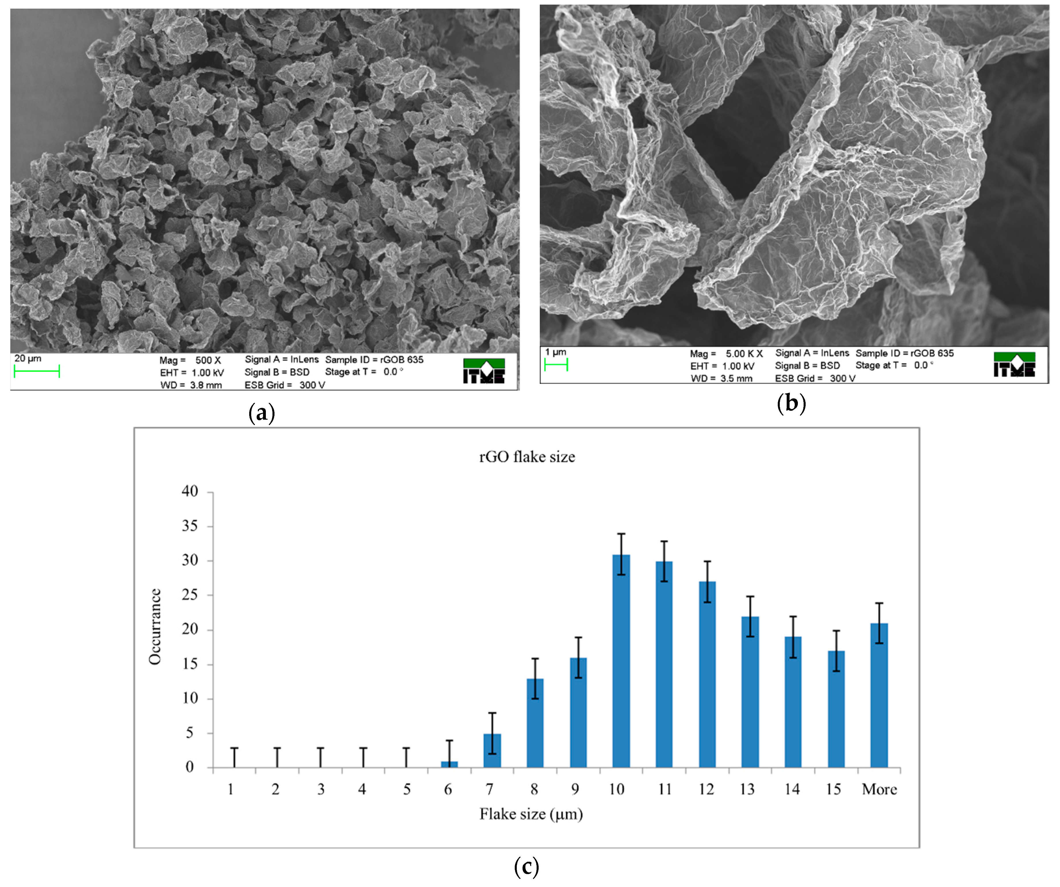 Nanomaterials 09 01459 g002
