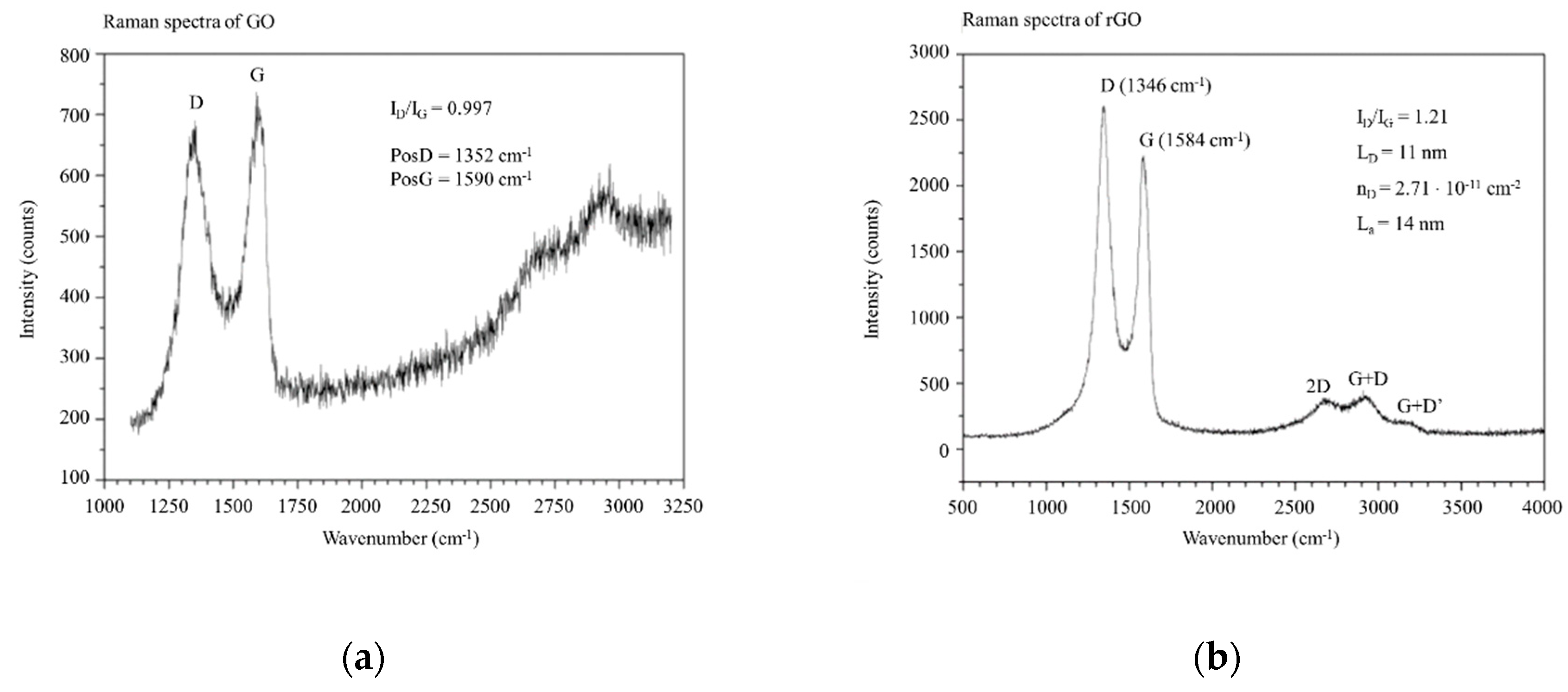 Nanomaterials 09 01459 g003