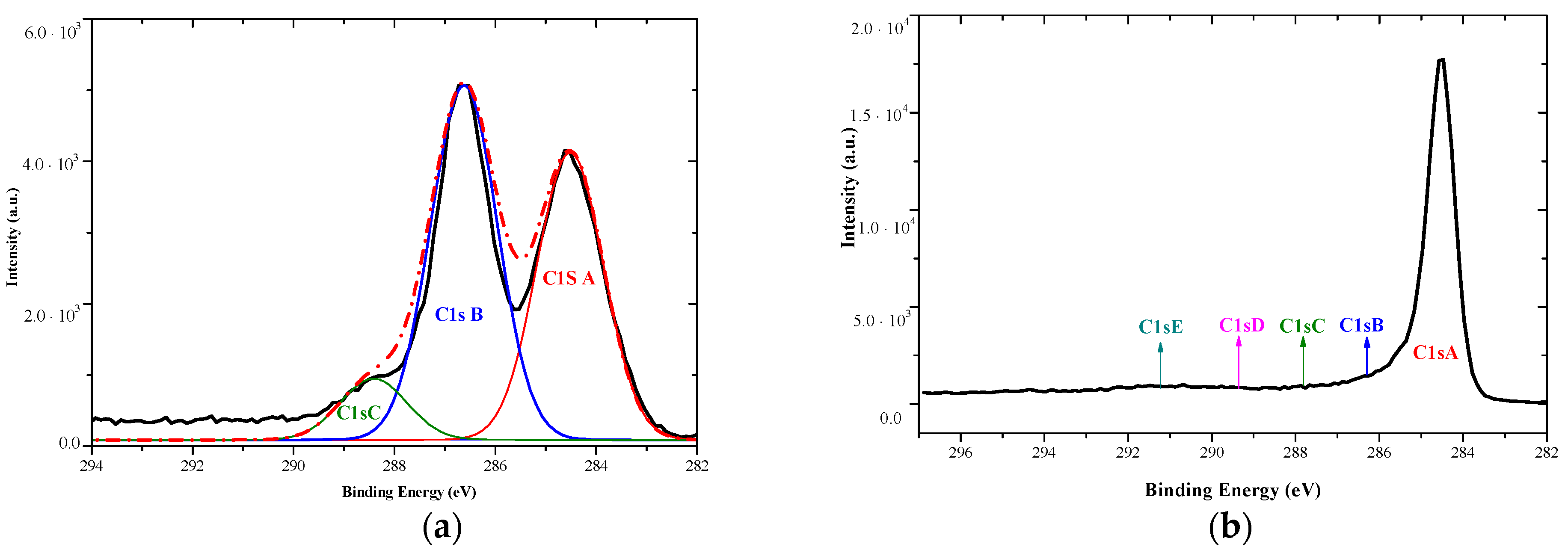 Nanomaterials 09 01459 g005