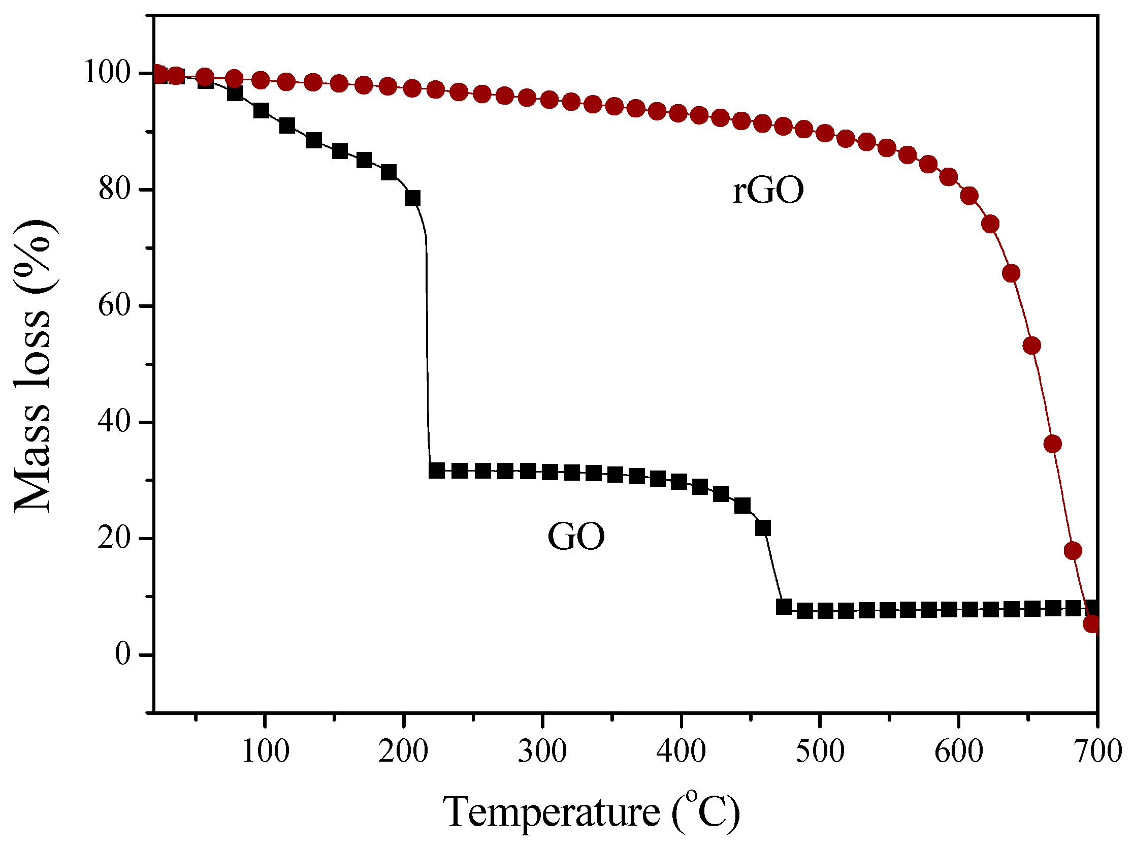 Nanomaterials 09 01459 g006
