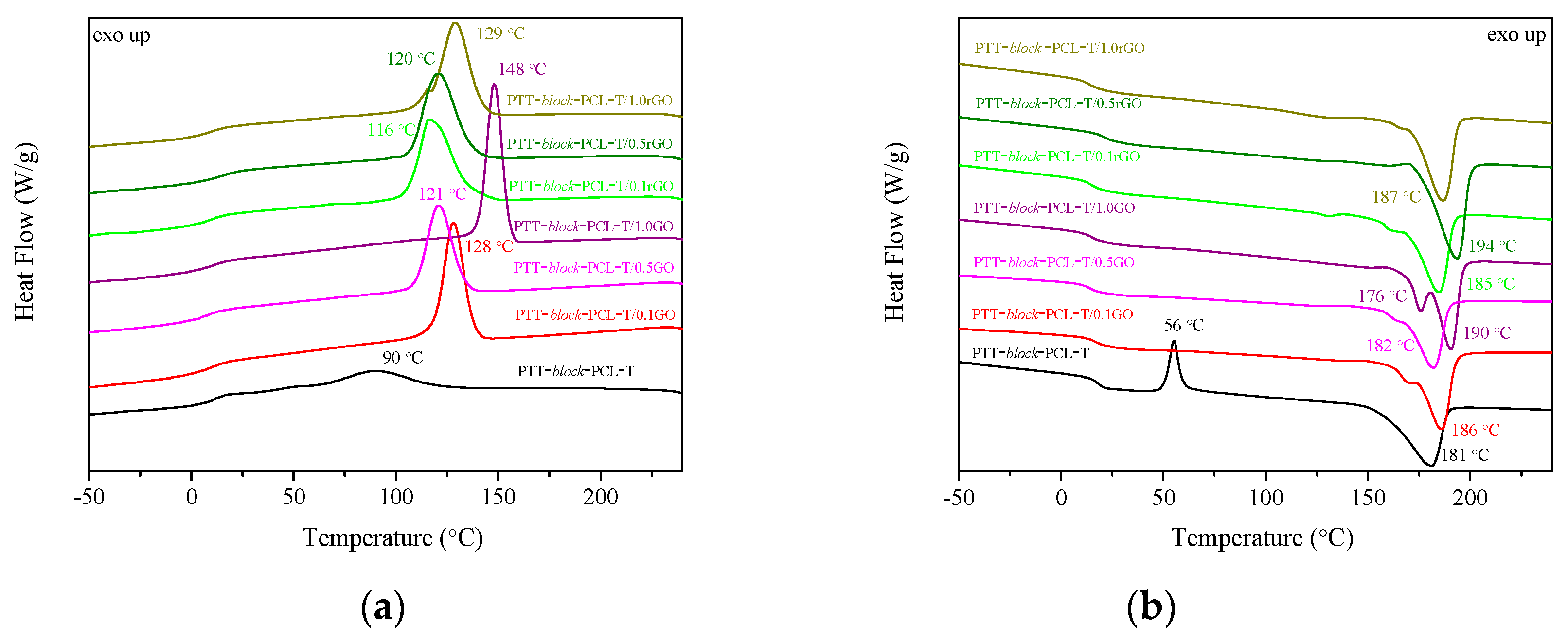 Nanomaterials 09 01459 g008