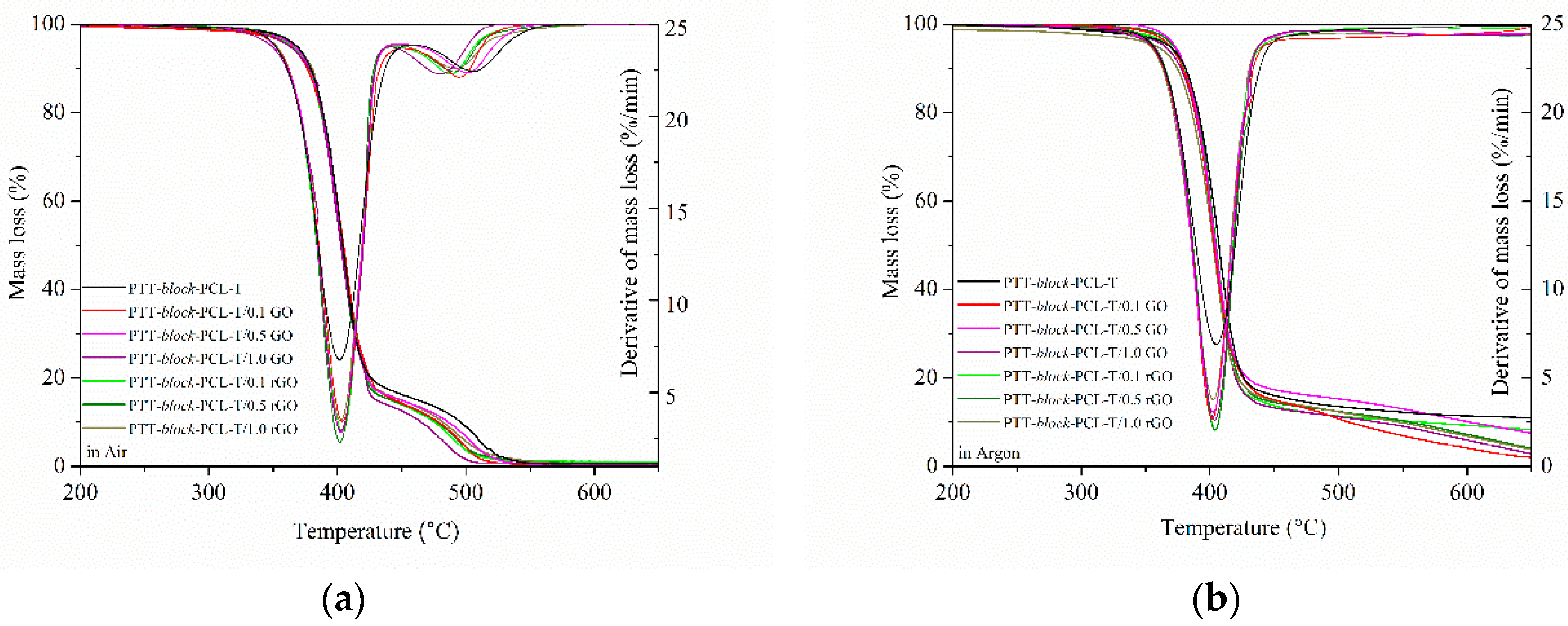Nanomaterials 09 01459 g009
