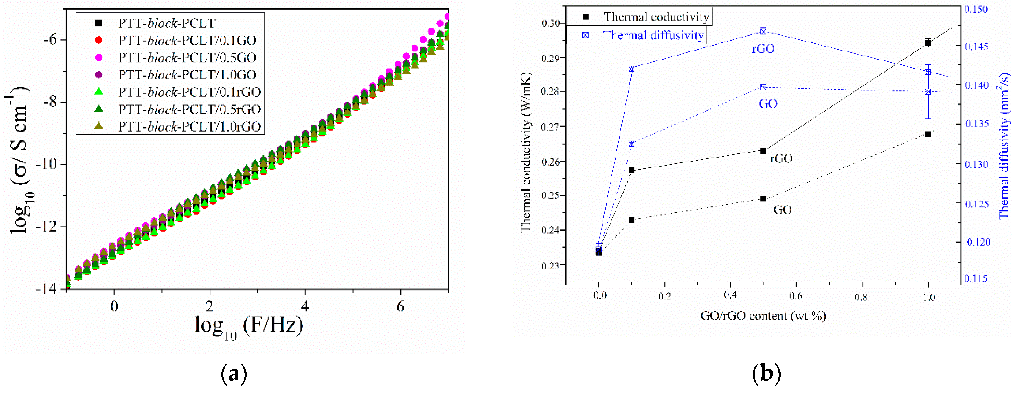 Nanomaterials 09 01459 g010