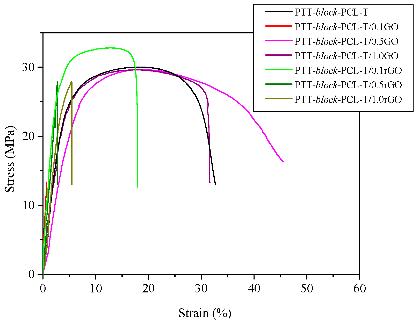 Nanomaterials 09 01459 g011
