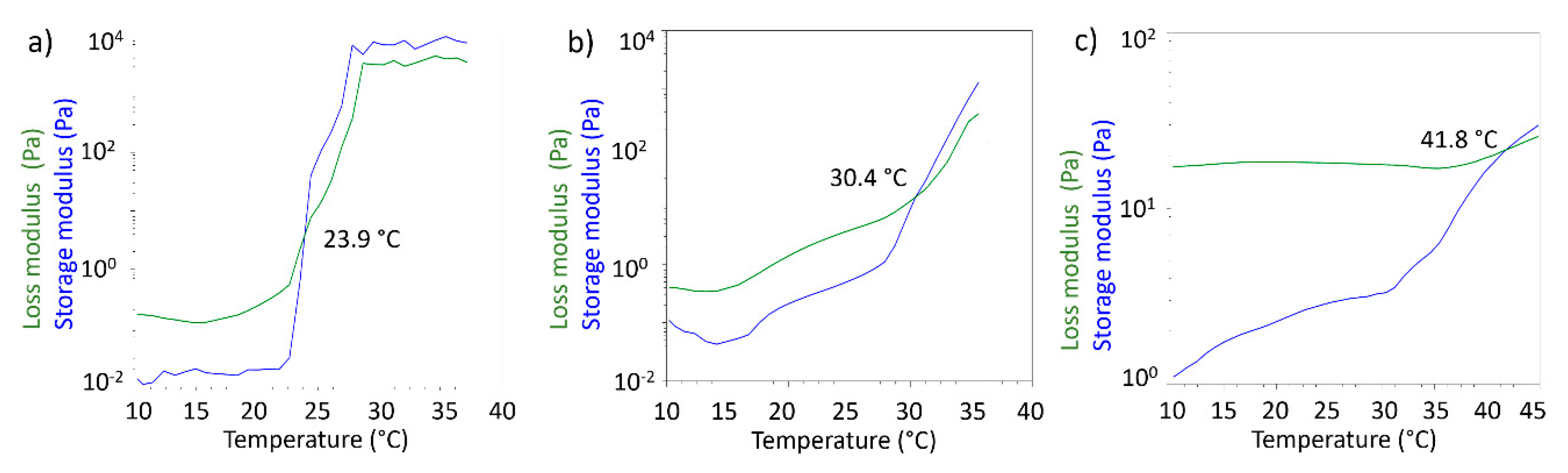 Nanomaterials 09 01461 g009 Nanomaterials 09 01461 g009