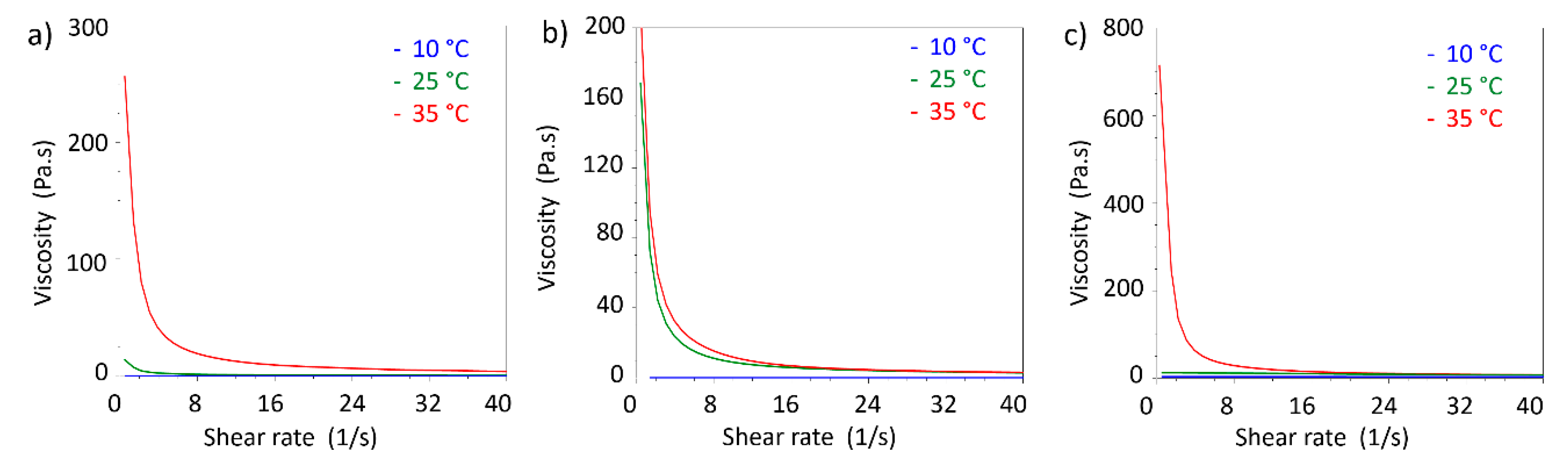 Nanomaterials 09 01461 g010 Nanomaterials 09 01461 g010