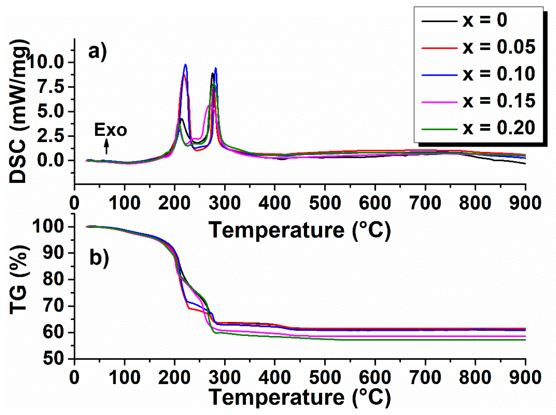 Nanomaterials 09 01465 g001