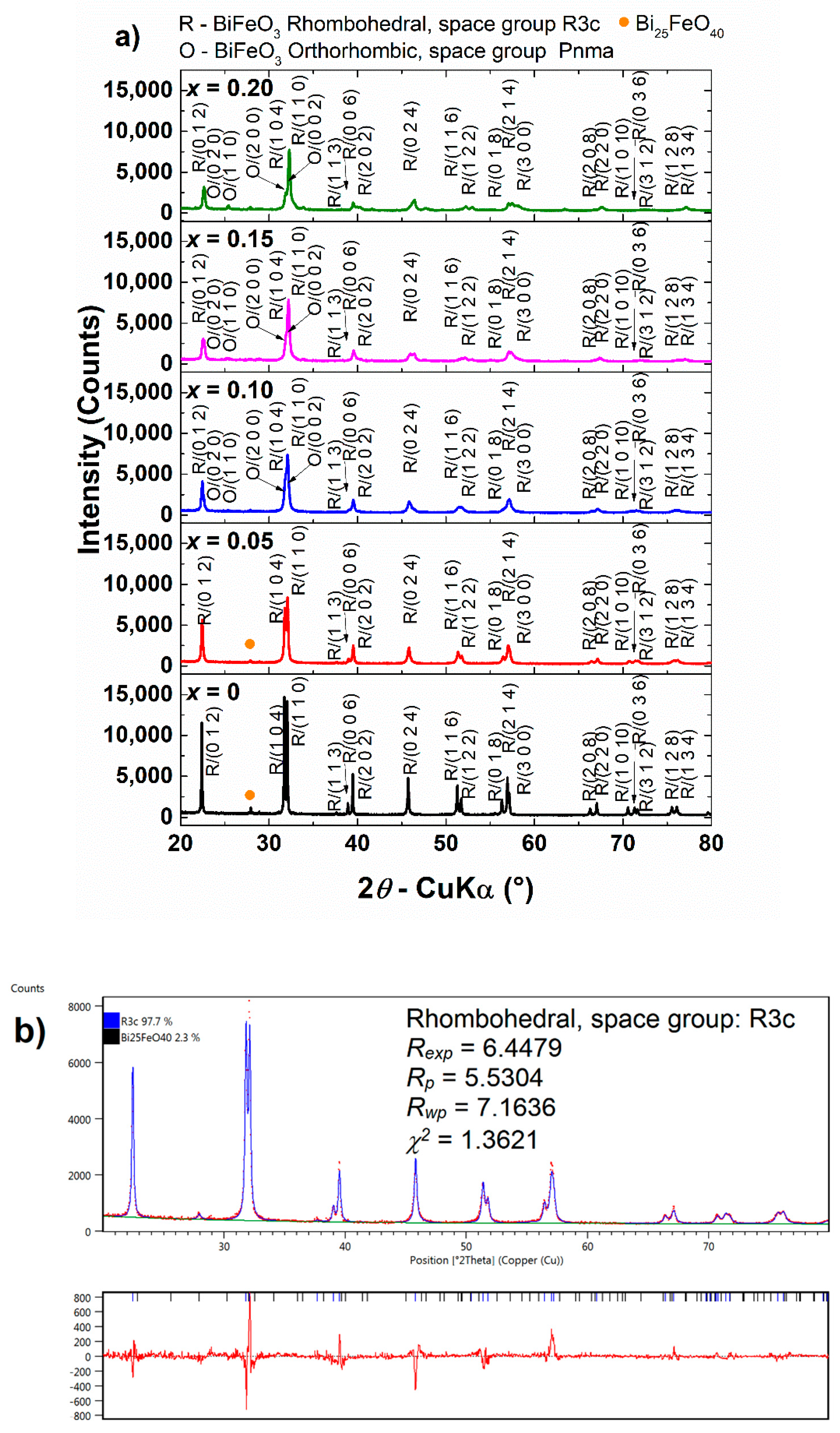 Nanomaterials 09 01465 g002a