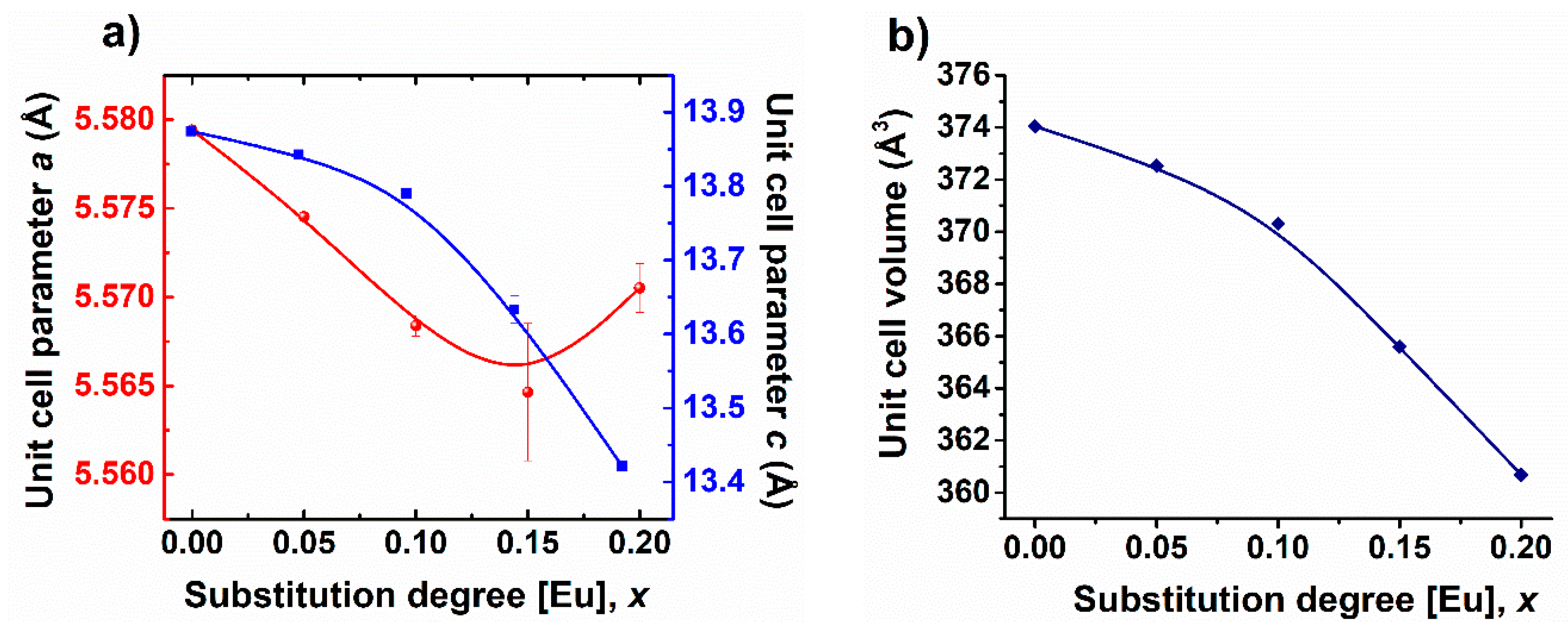 Nanomaterials 09 01465 g004