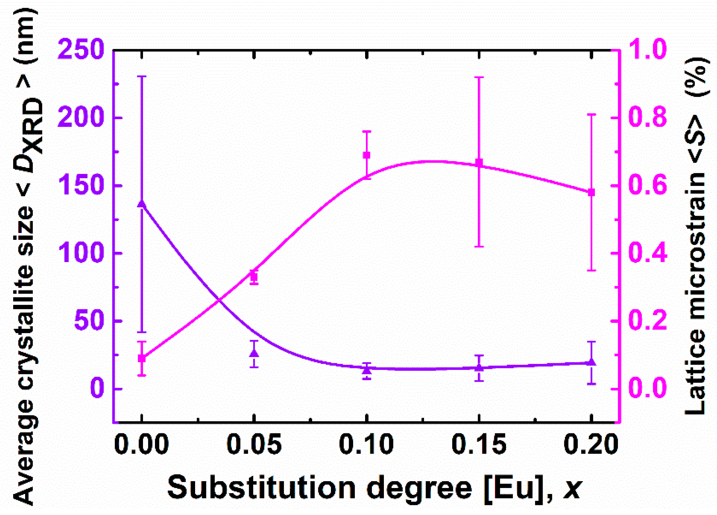 Nanomaterials 09 01465 g005