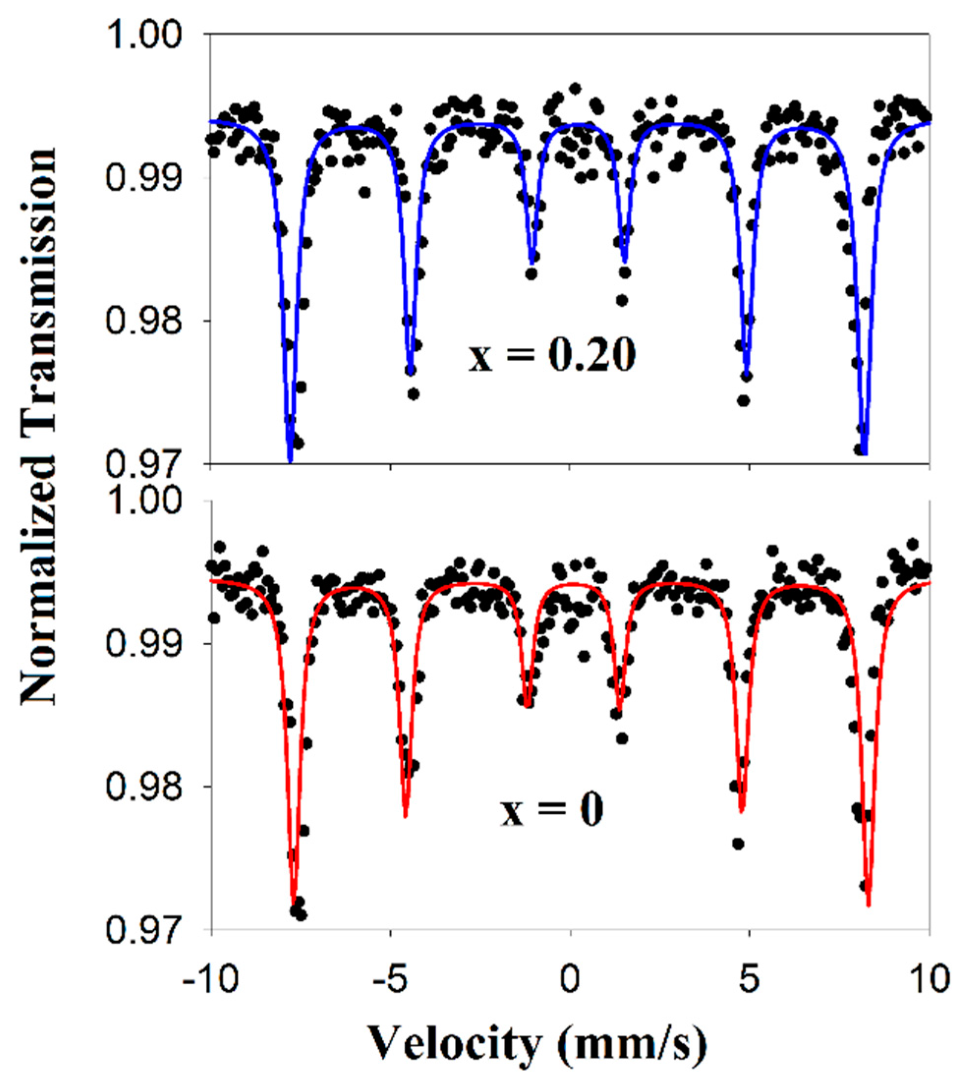 Nanomaterials 09 01465 g007